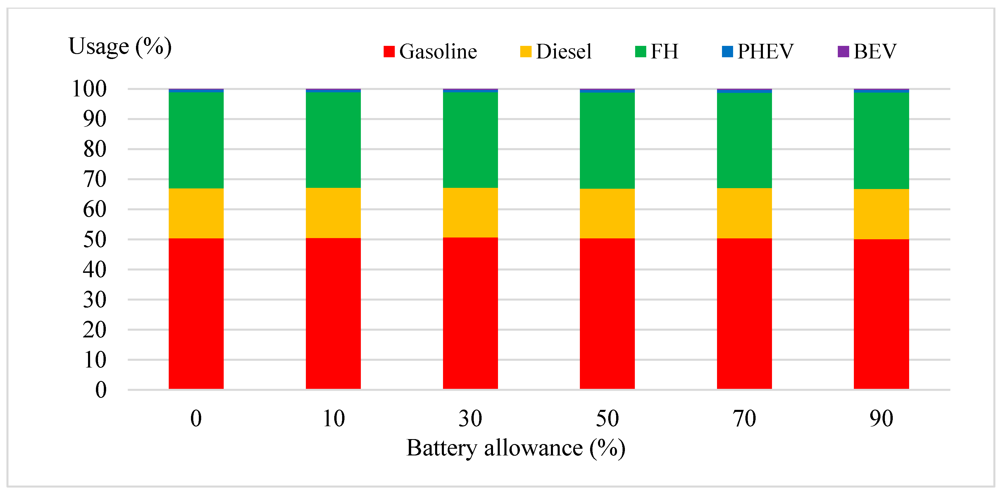 Energies 13 04248 g0a3a