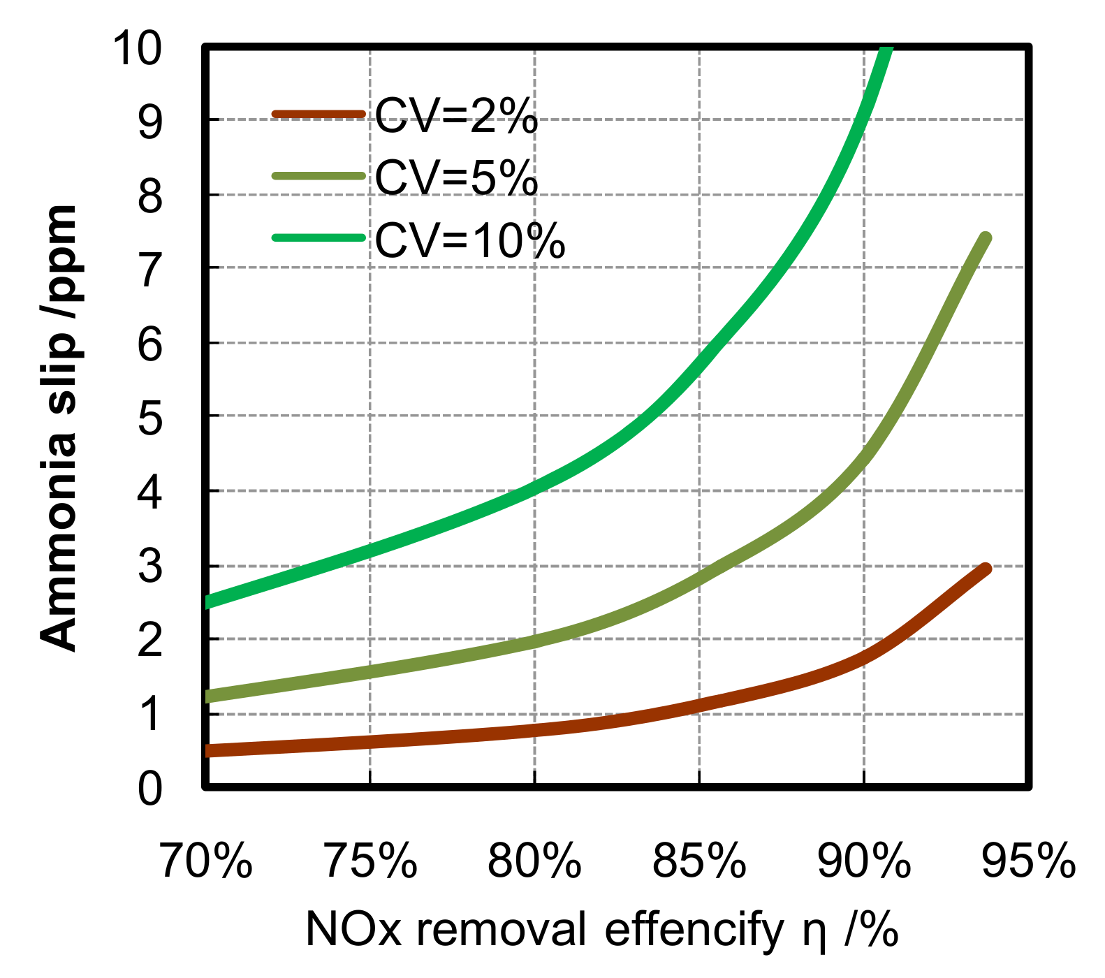Energies 13 04249 g007