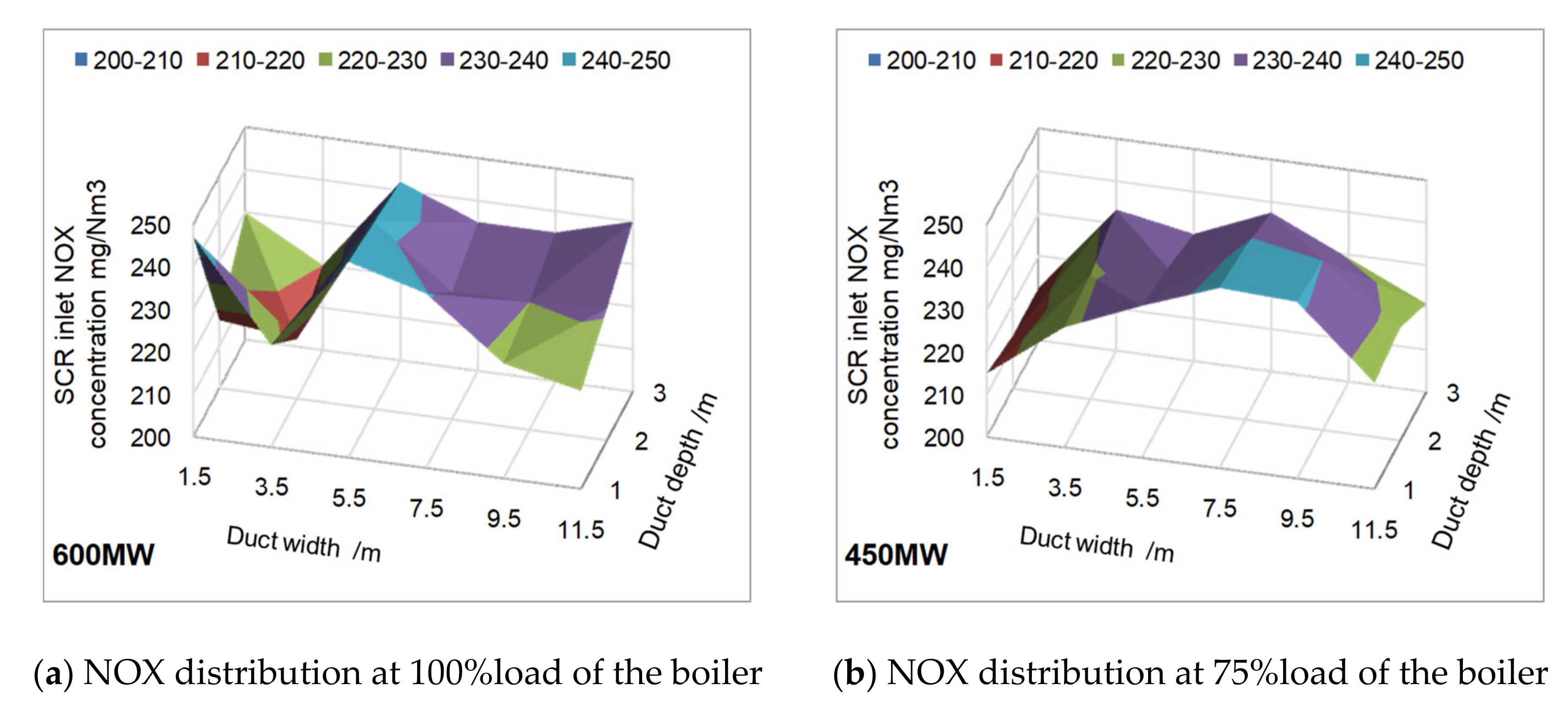 Energies 13 04249 g008