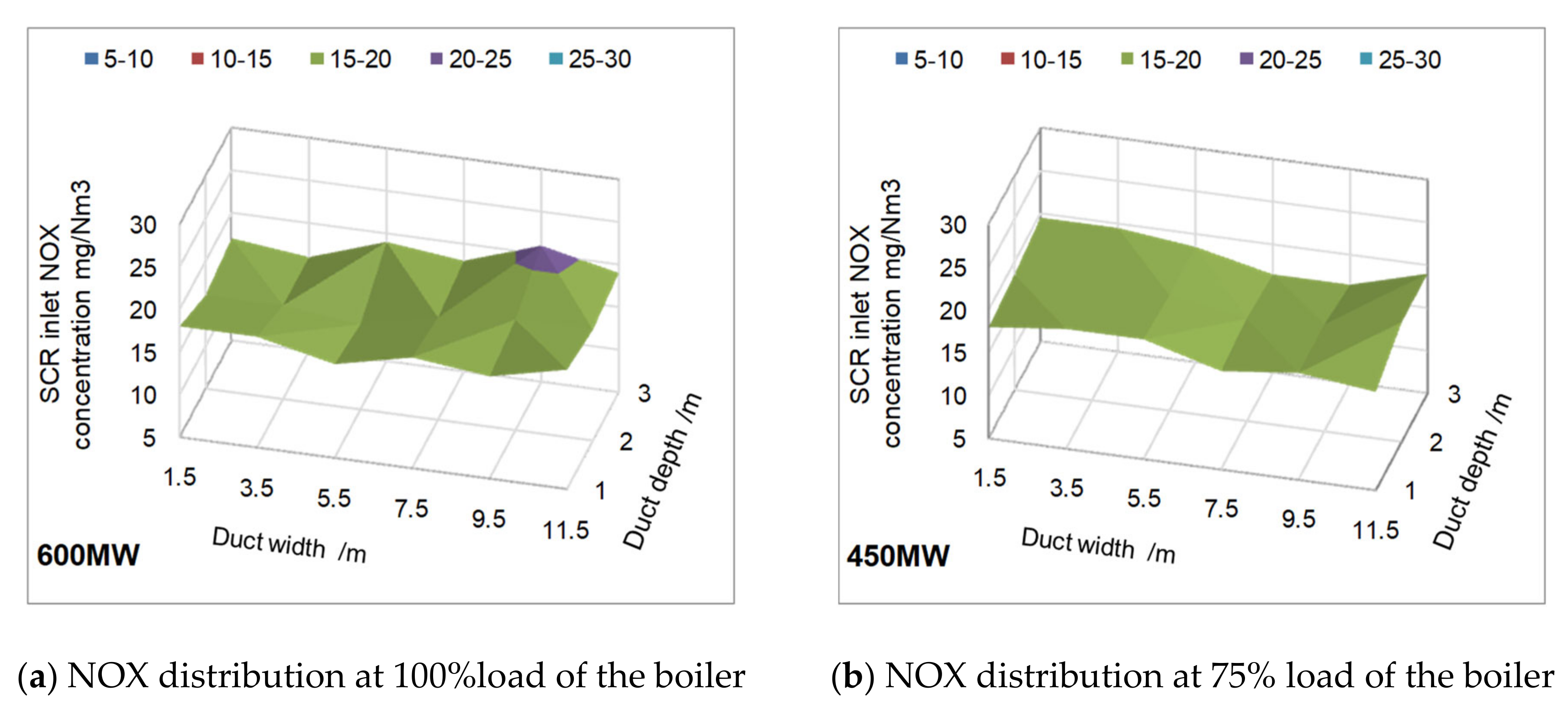 Energies 13 04249 g010