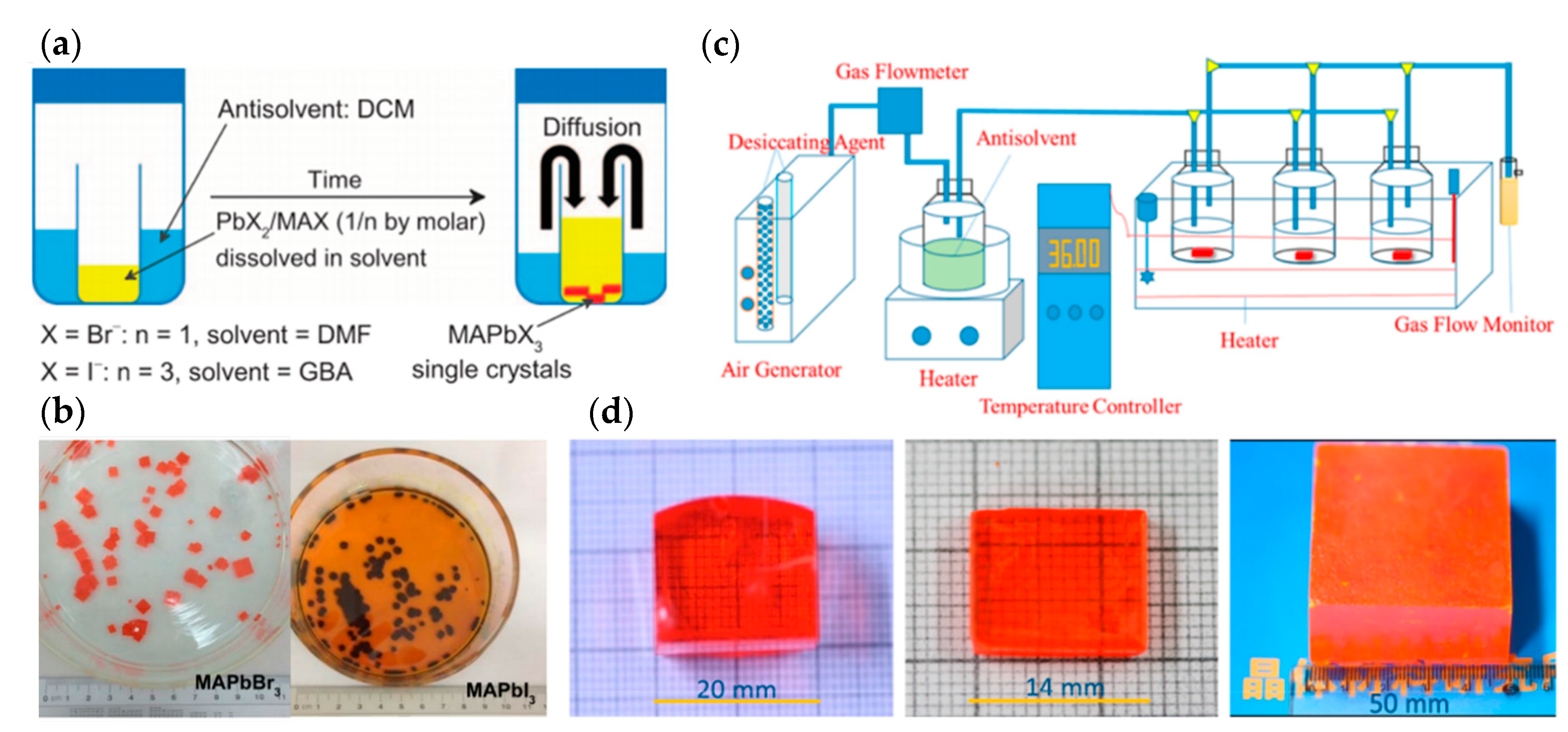 Energies 13 04250 g002