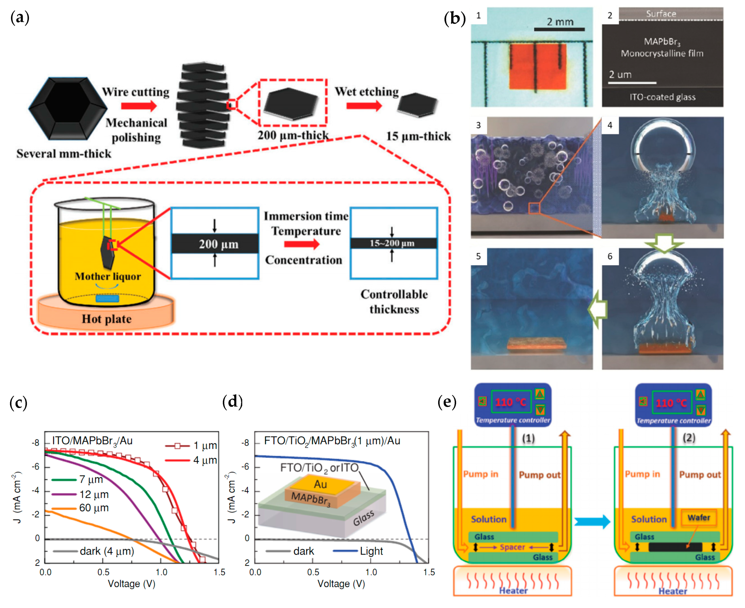 Energies 13 04250 g005