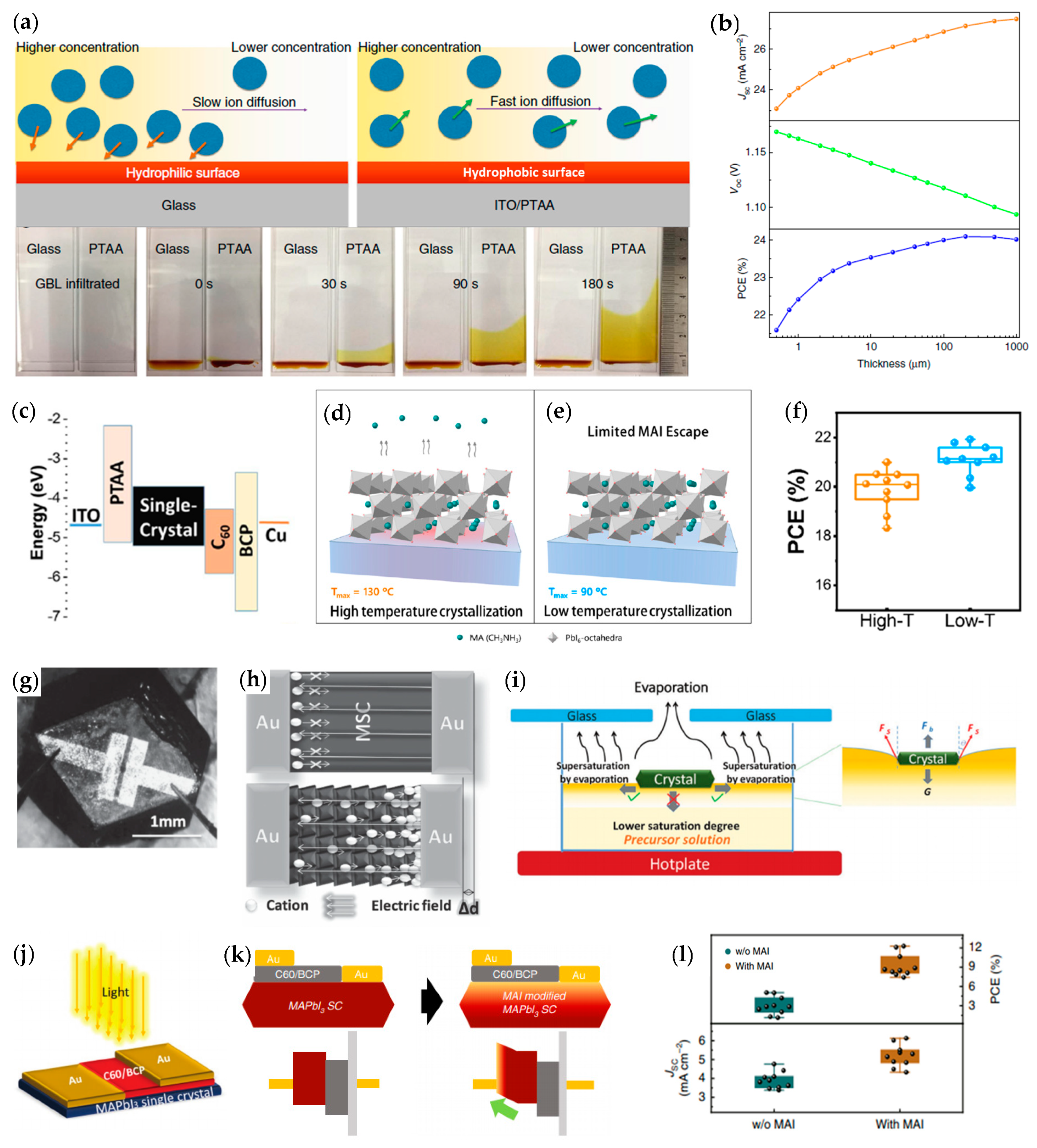 Energies 13 04250 g006