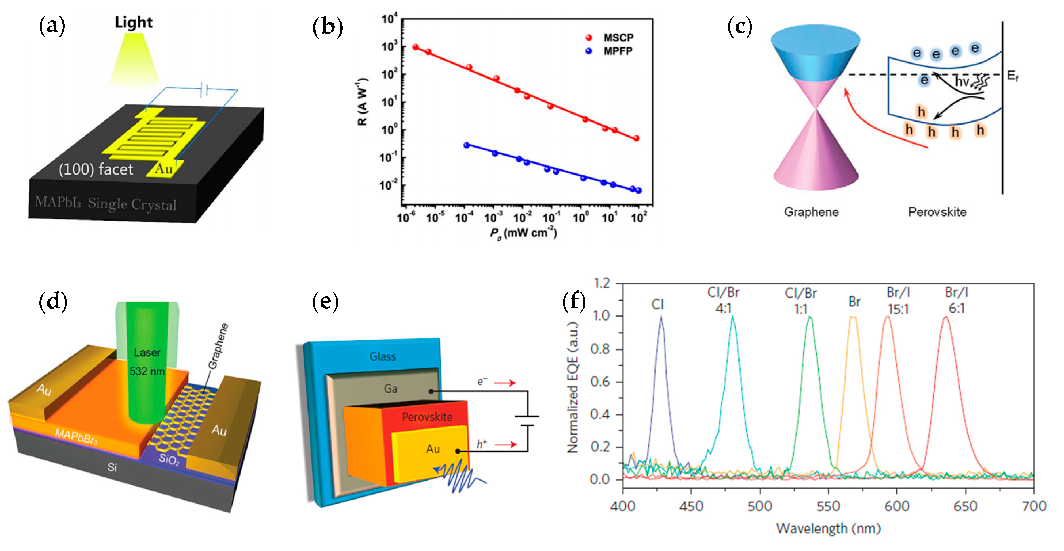Energies 13 04250 g007