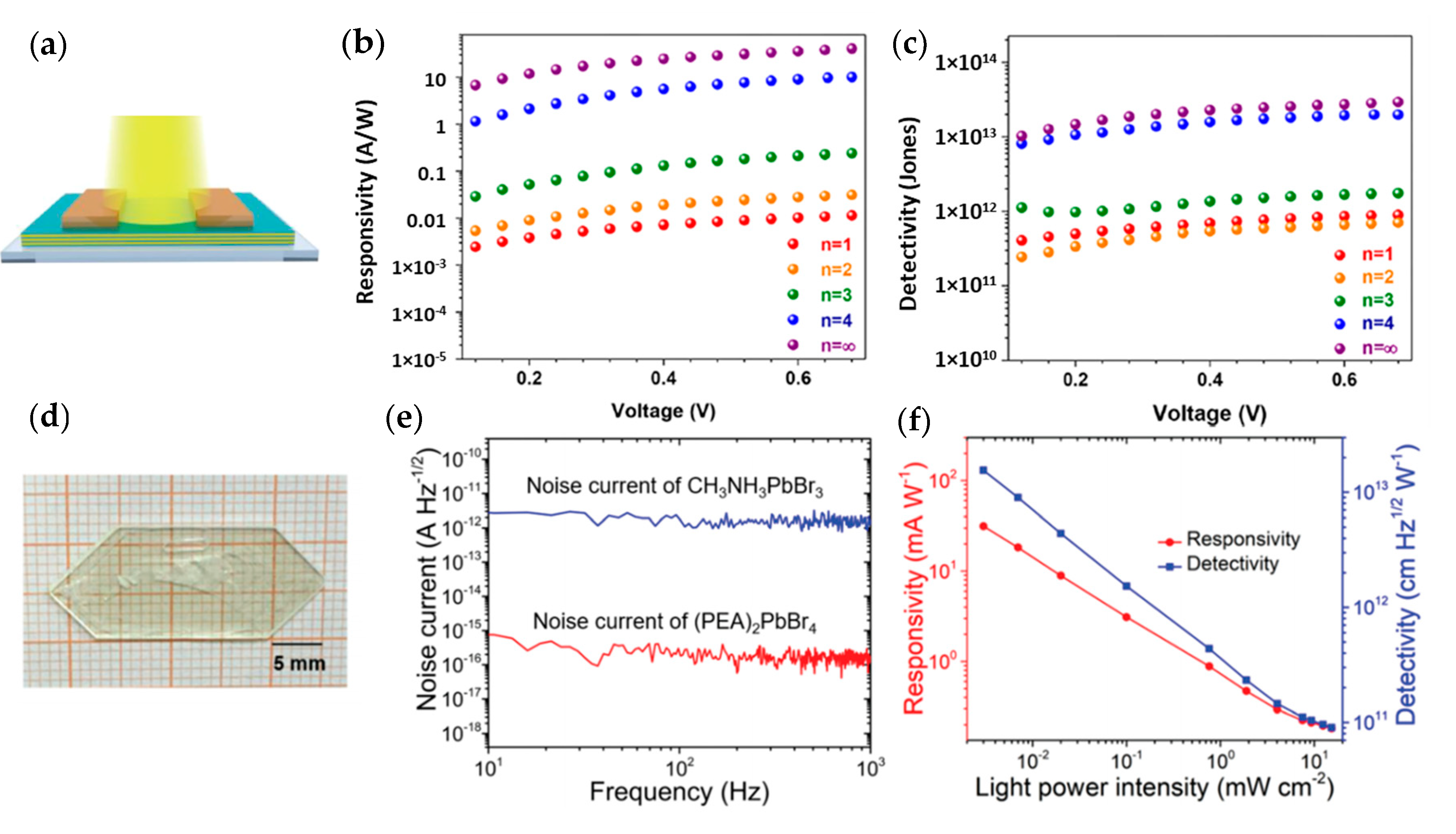 Energies 13 04250 g008