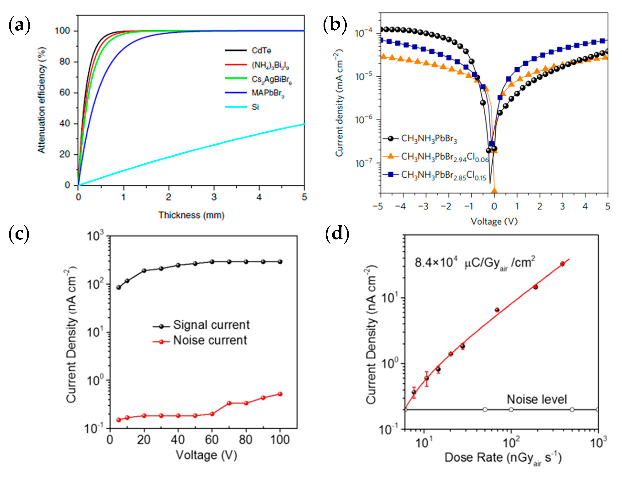 Energies 13 04250 g009