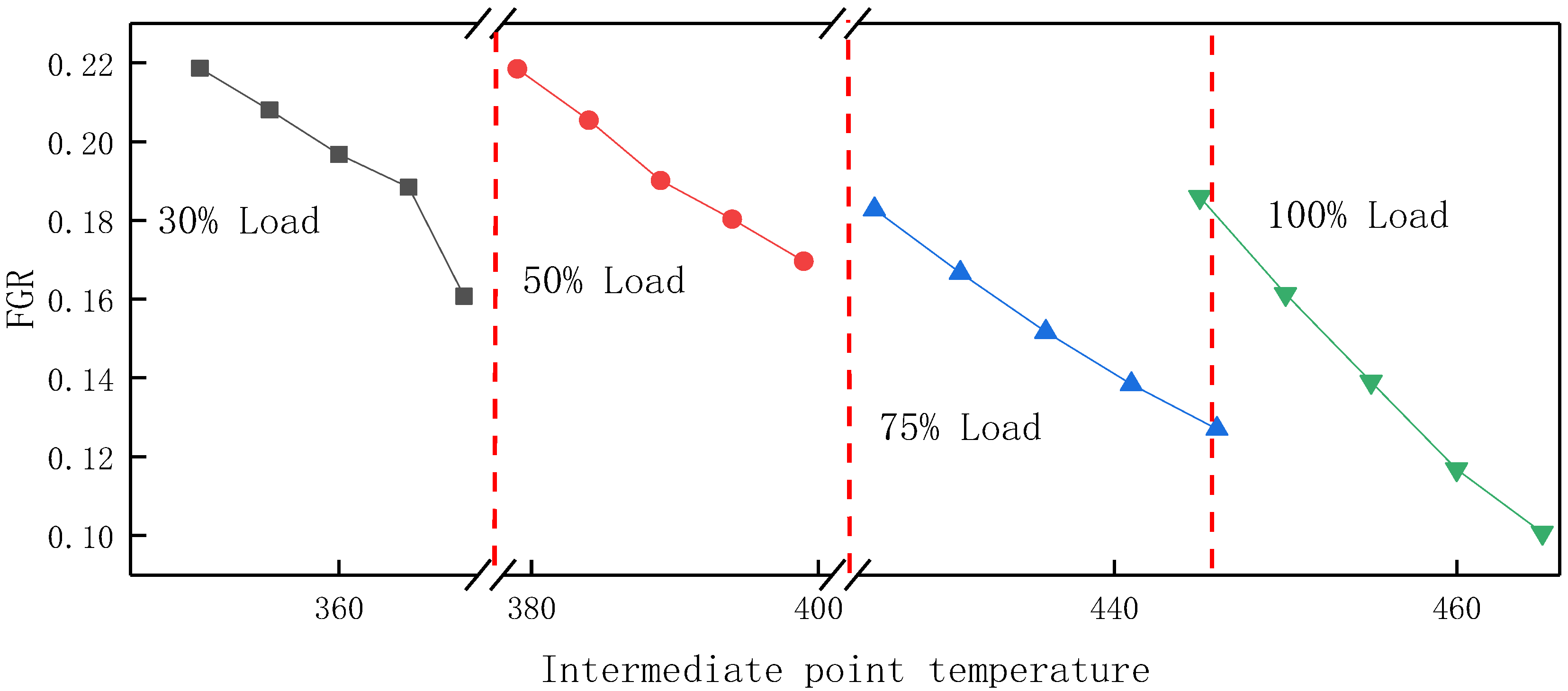 Energies 13 04253 g007