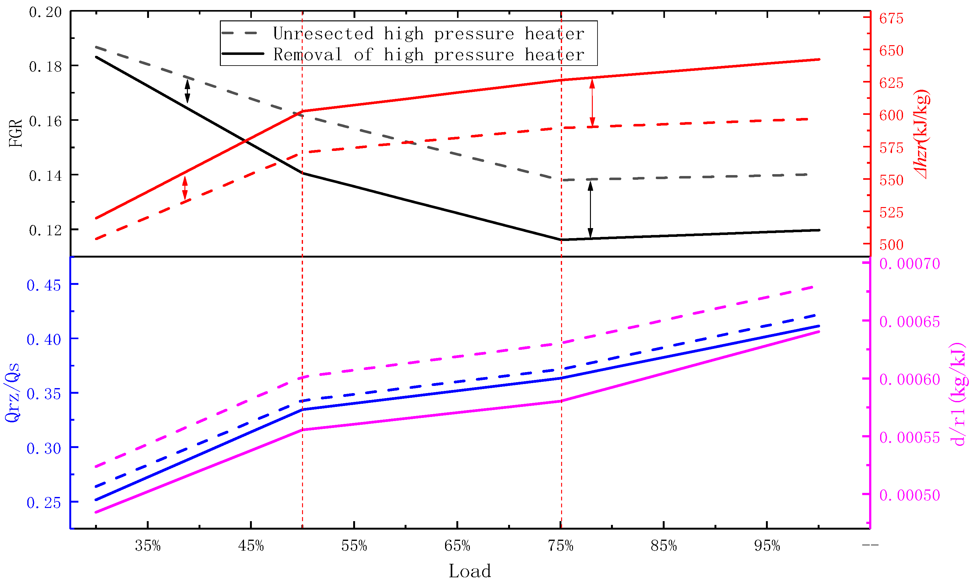 Energies 13 04253 g012