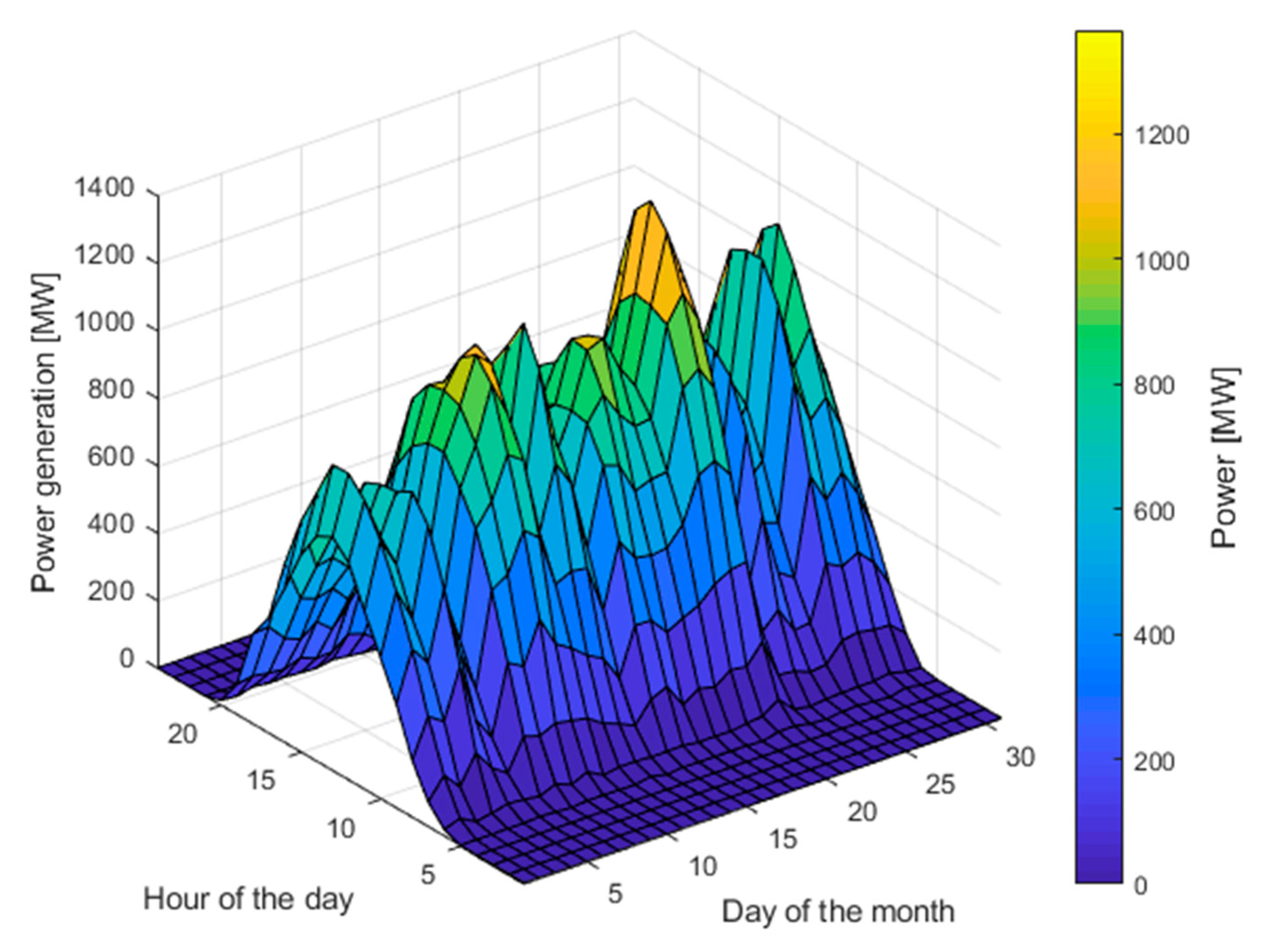 Energies 13 04255 g003