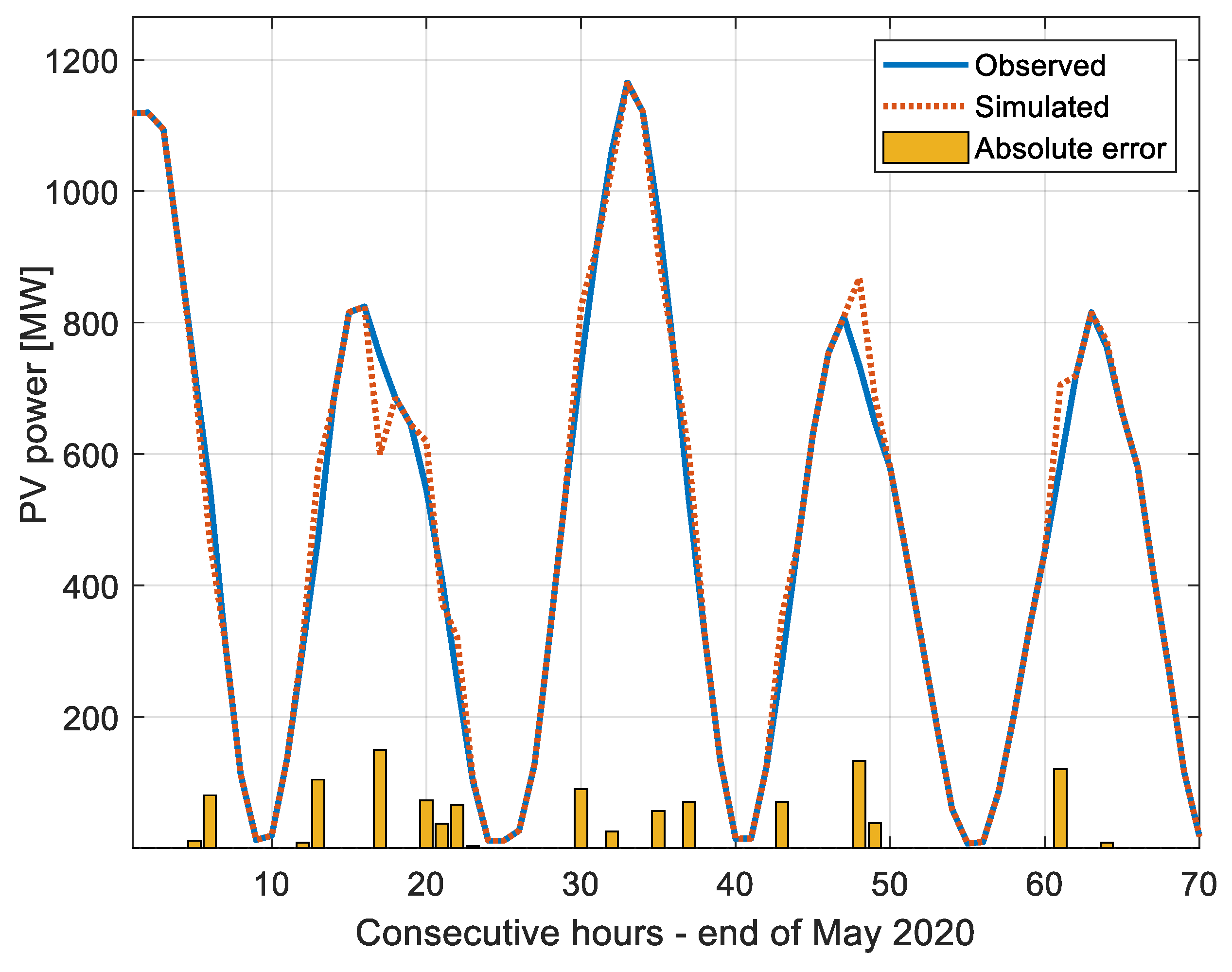 Energies 13 04255 g006