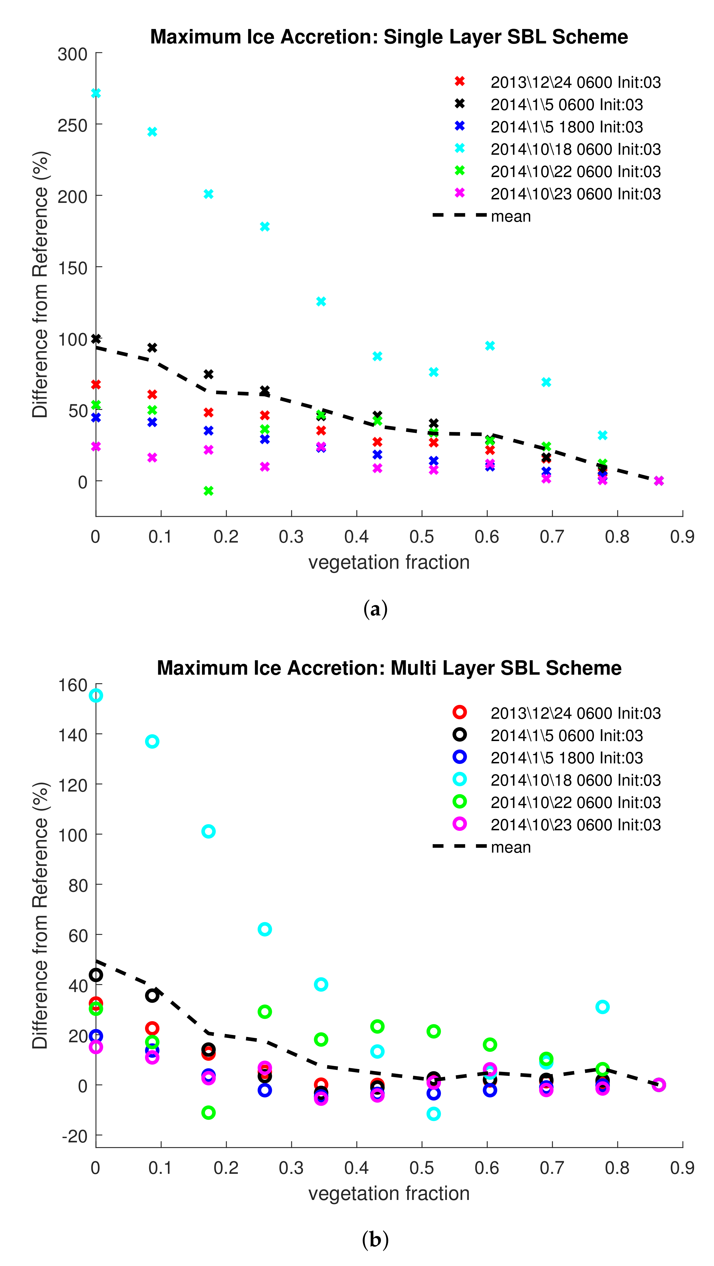 Energies 13 04258 g005