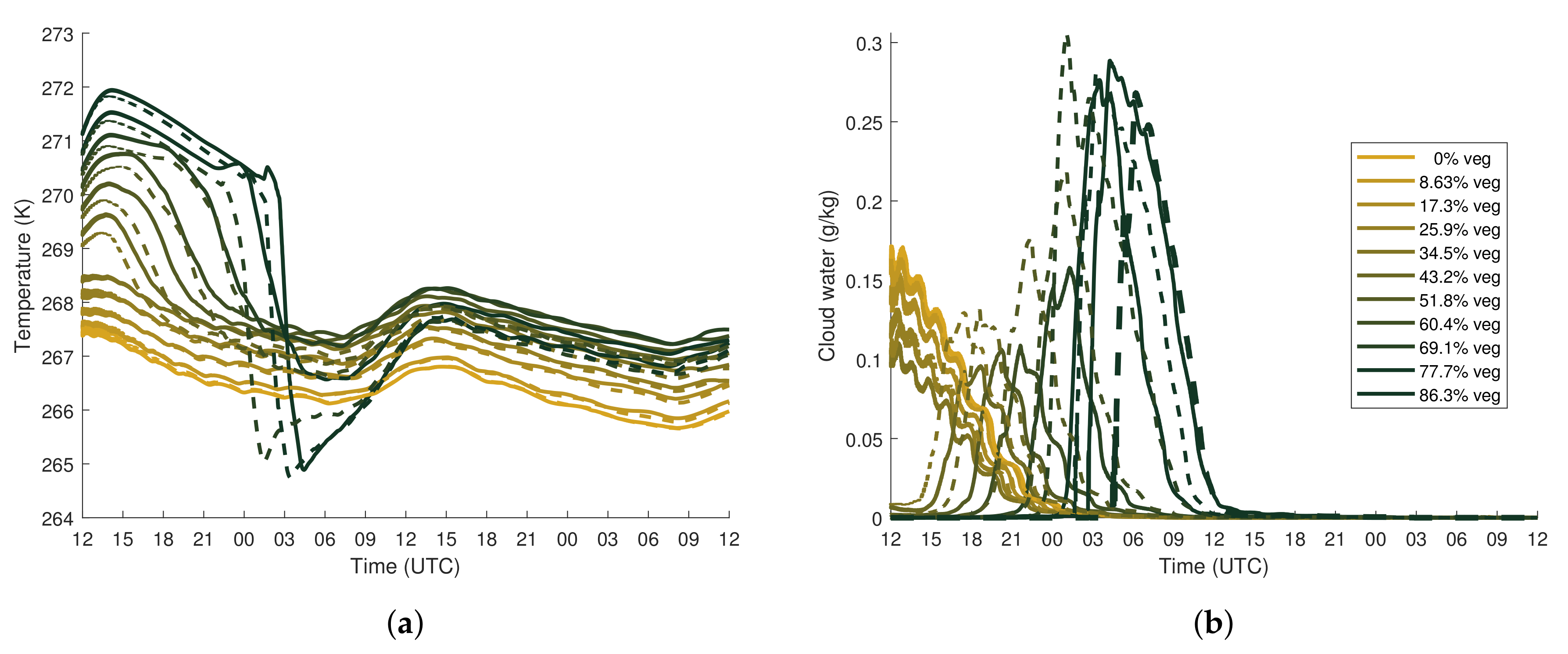 Energies 13 04258 g012