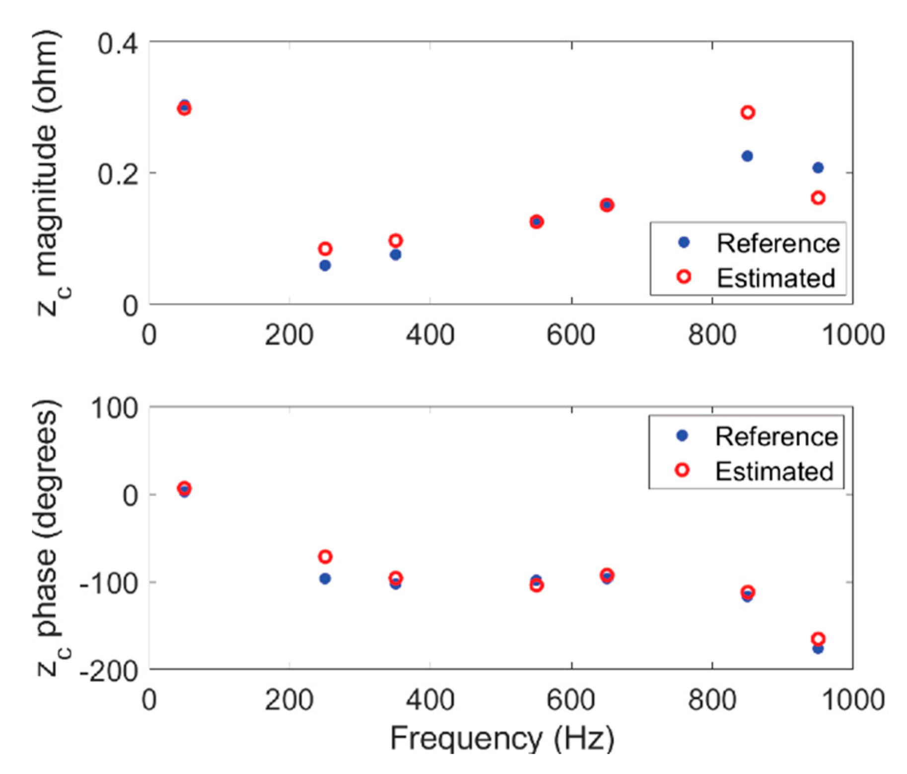 Energies 13 04259 g007