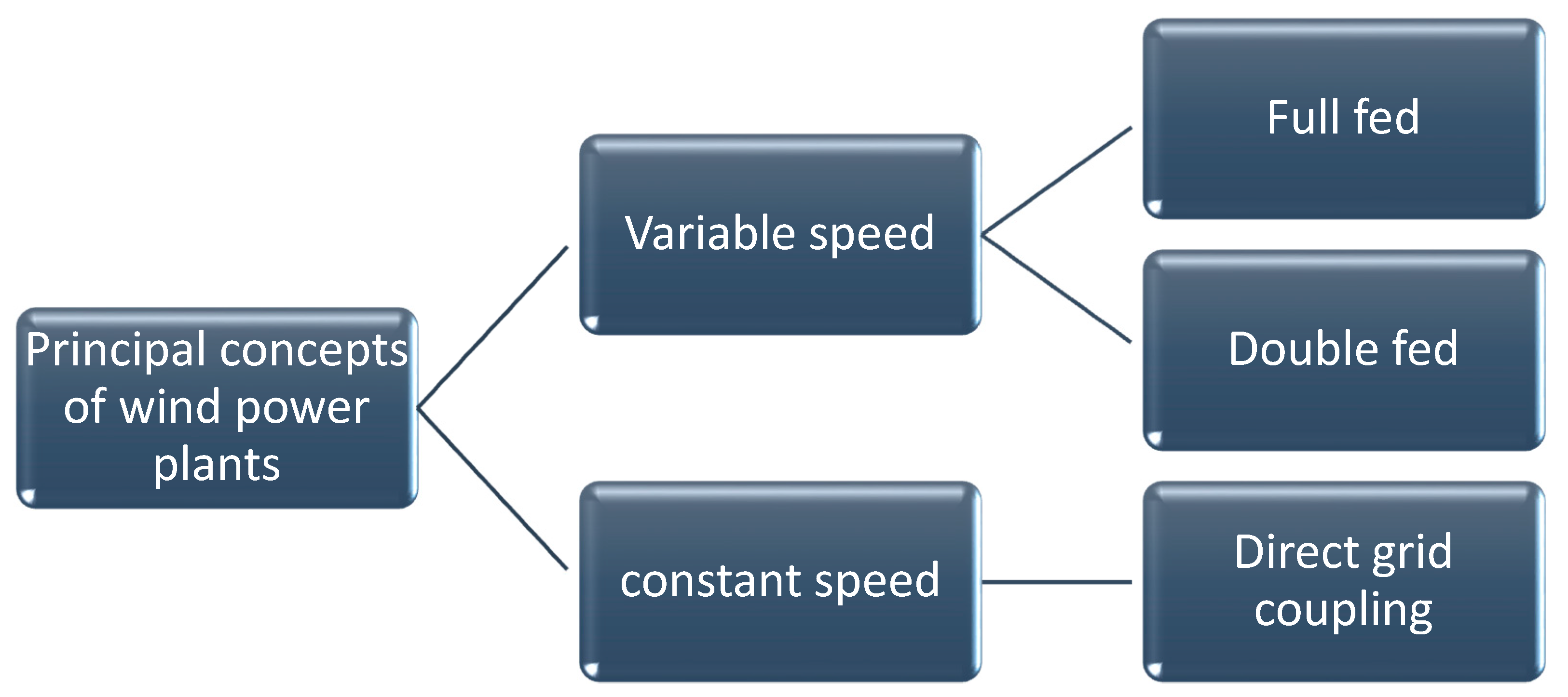 Energies 13 04260 g004