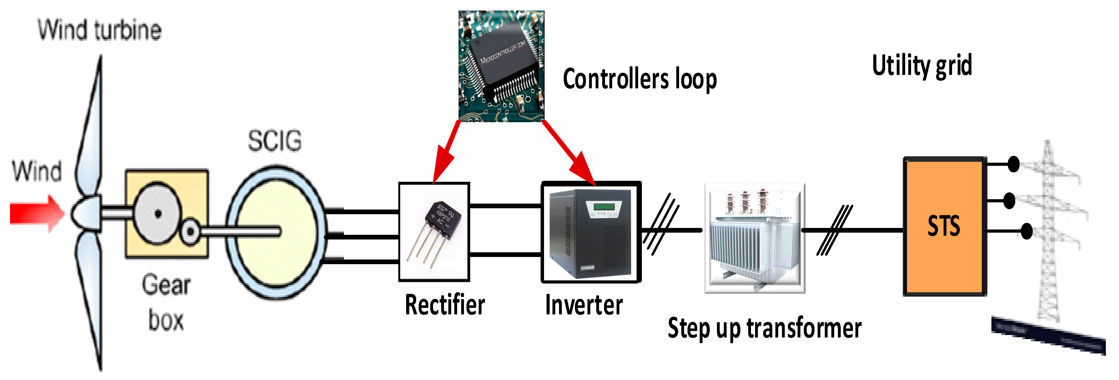 Energies 13 04260 g006