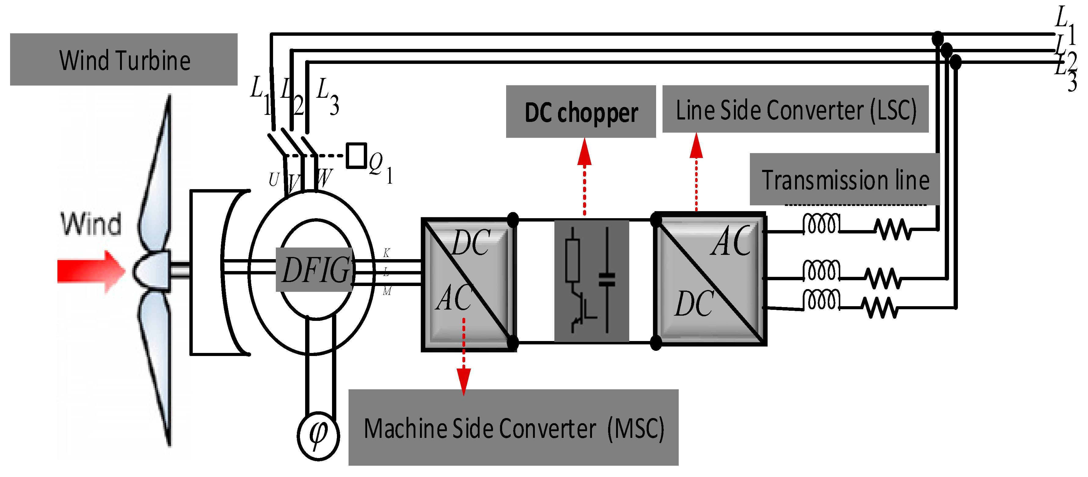 Energies 13 04260 g007