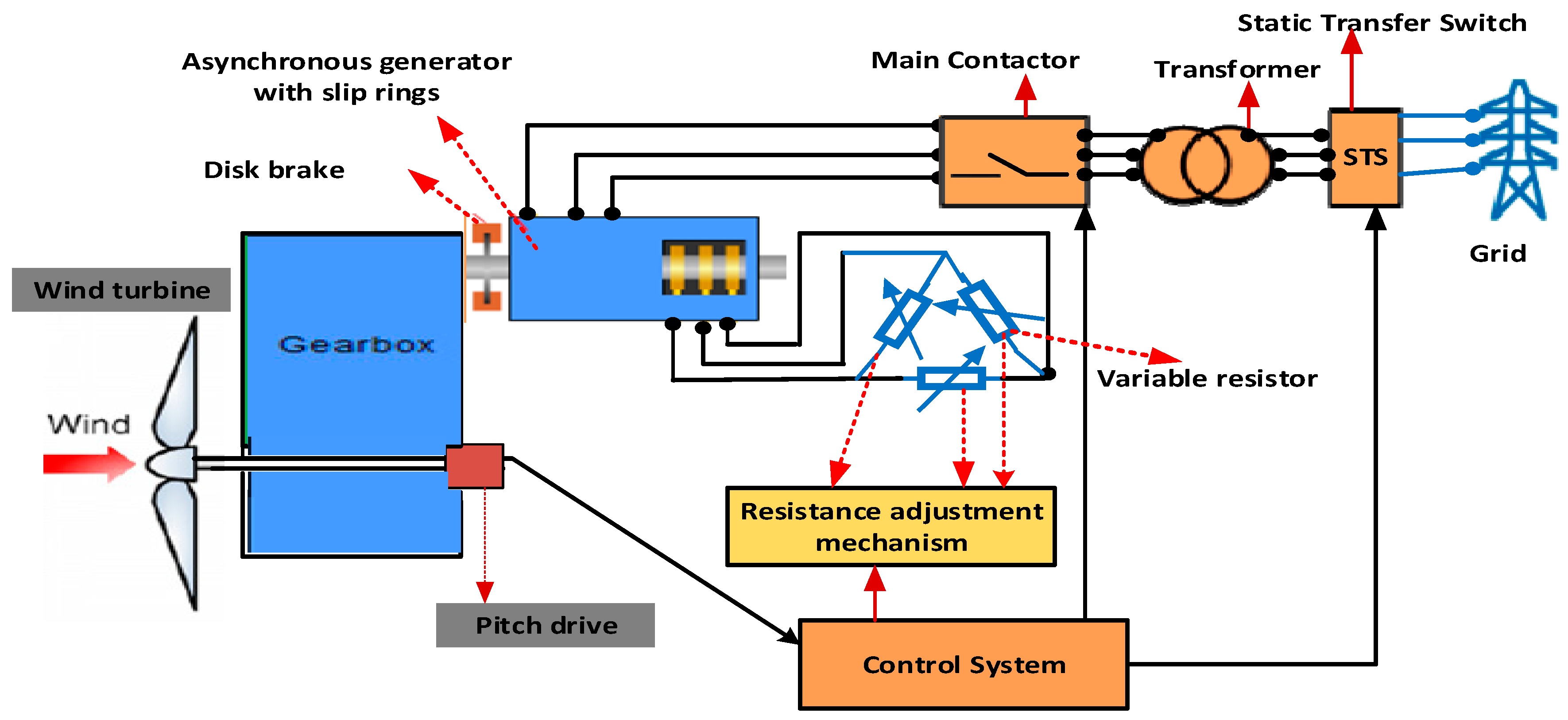 Energies 13 04260 g008