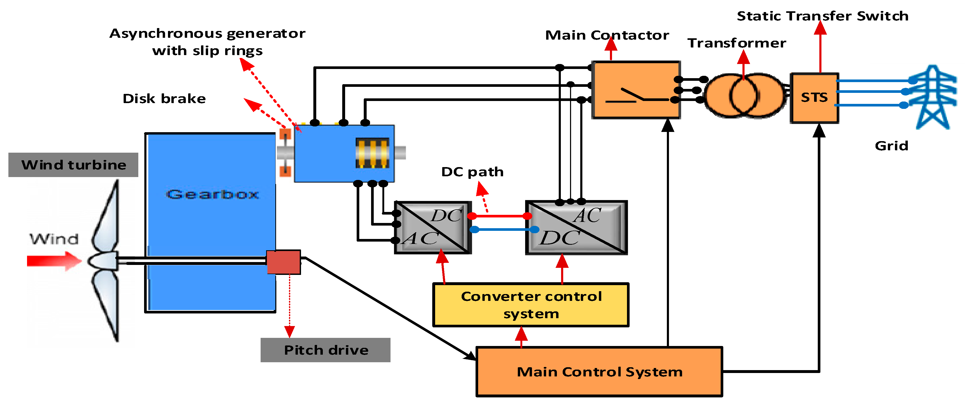 Energies 13 04260 g009