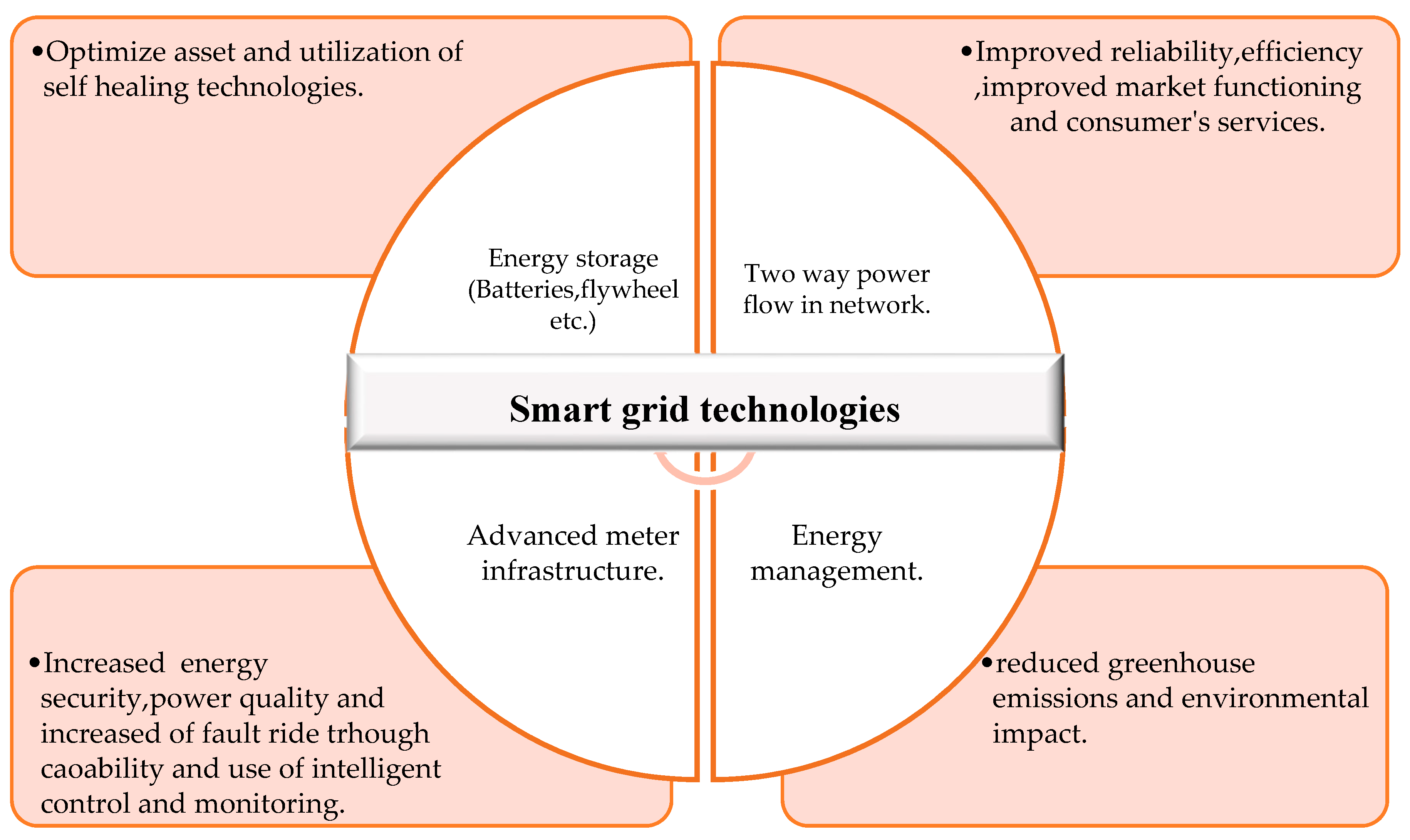 Energies 13 04260 g010