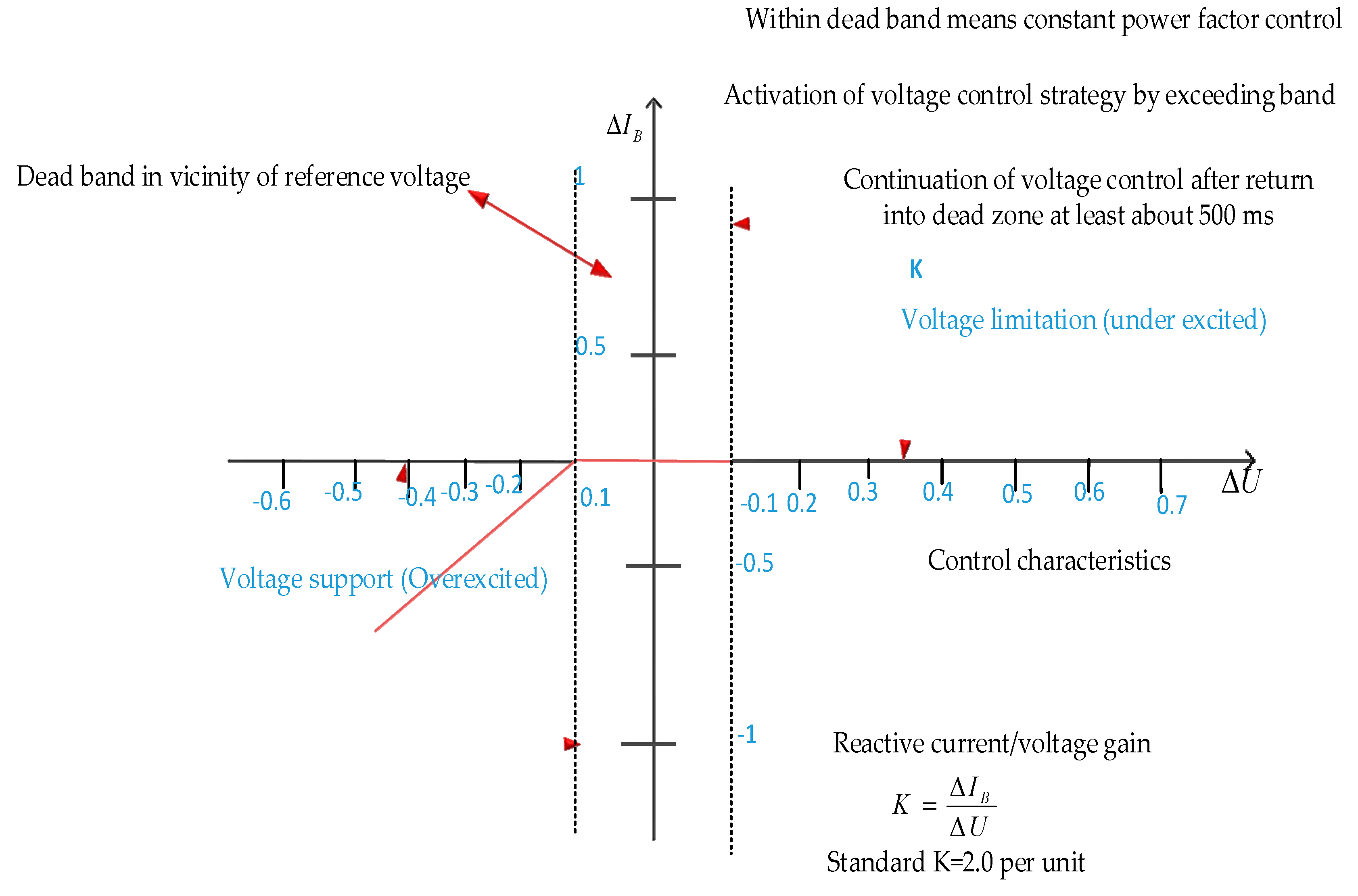 Energies 13 04260 g011