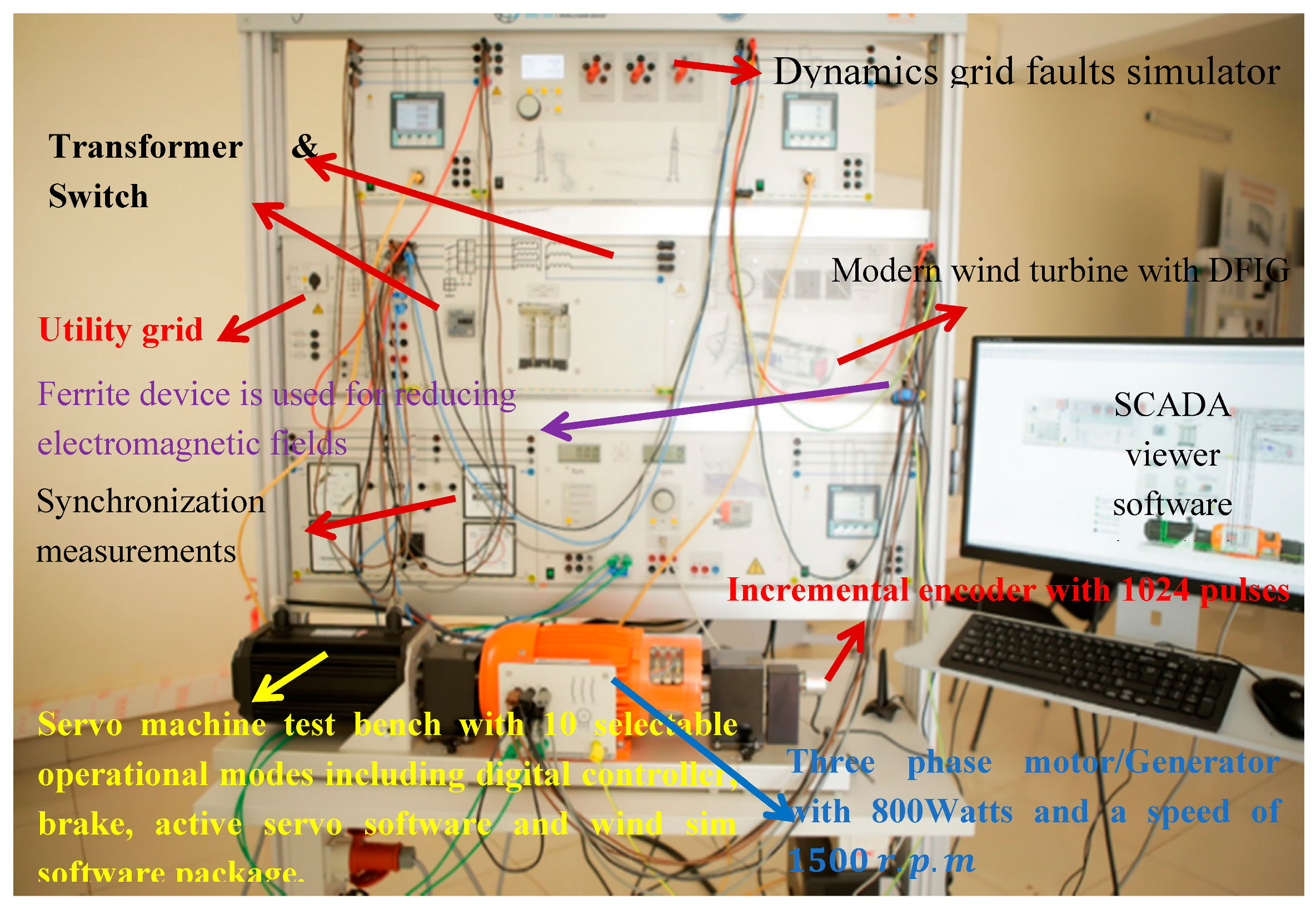 Energies 13 04260 g012