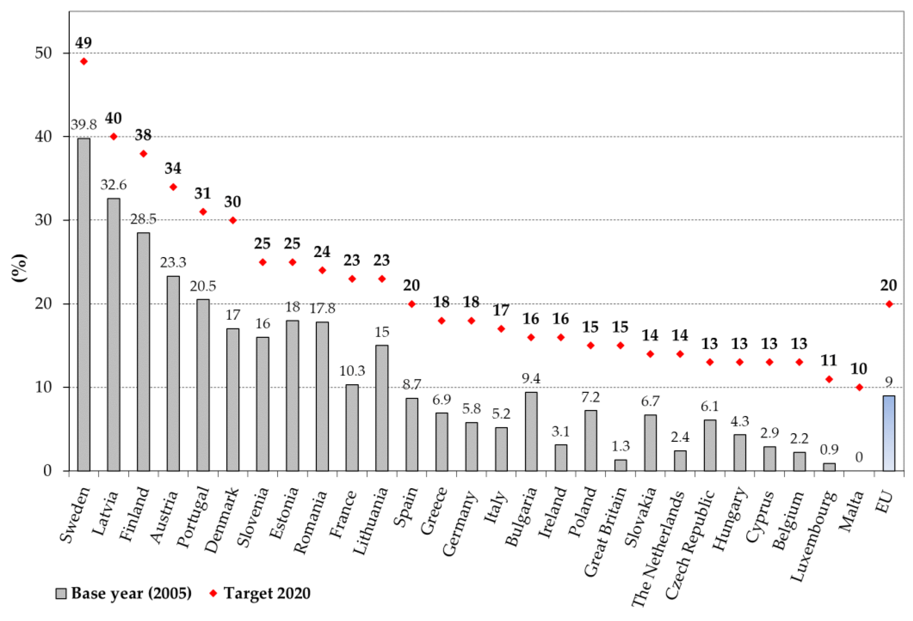 Energies 13 04261 g001 Energies 13 04261 g001