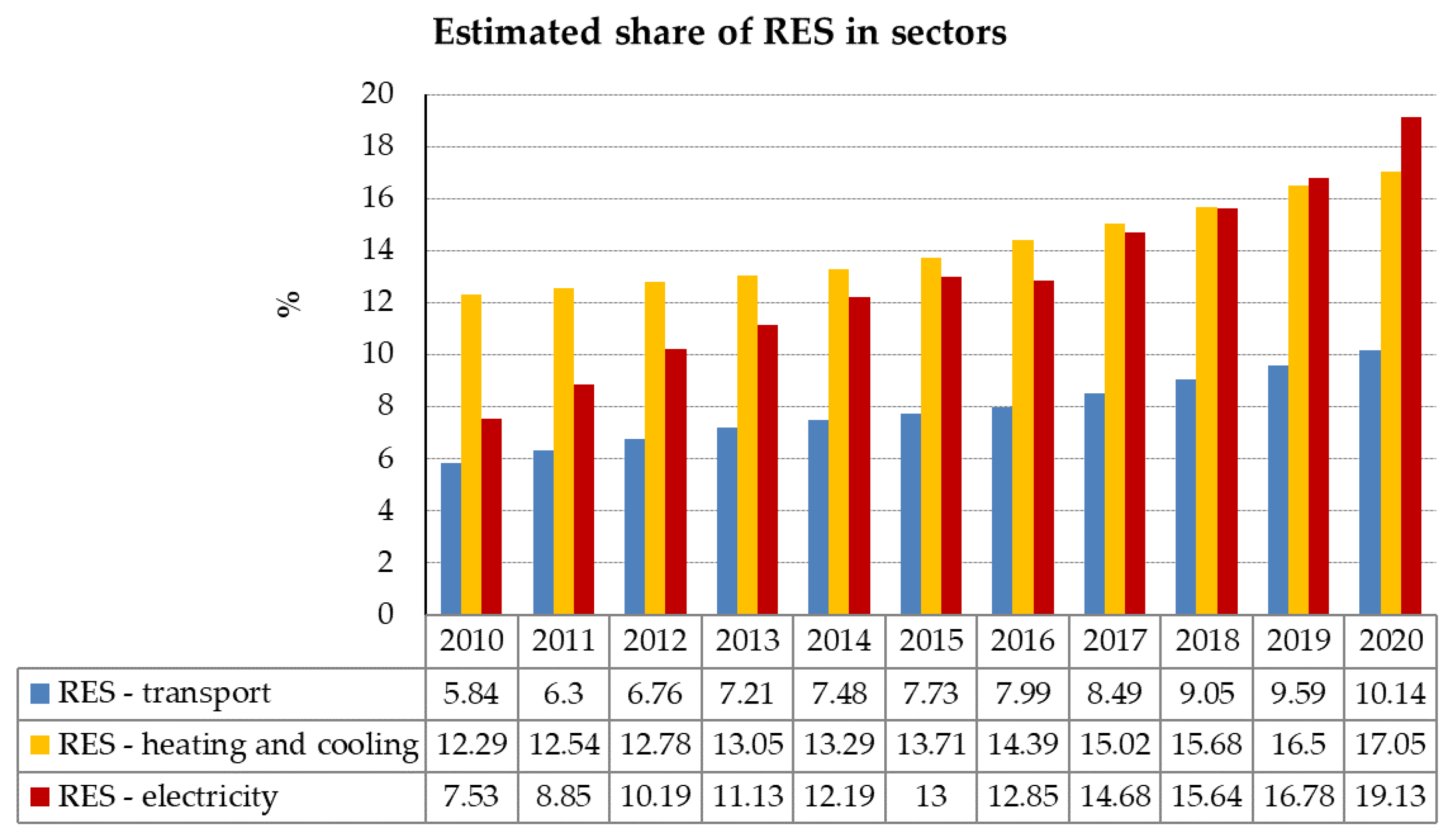 Energies 13 04261 g003 Energies 13 04261 g003