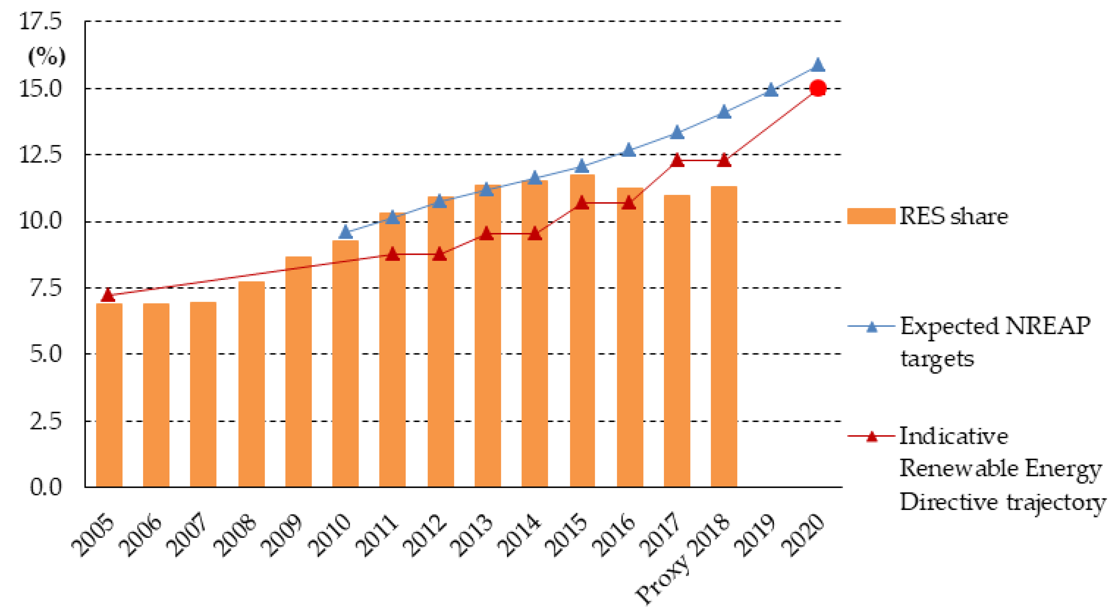 Energies 13 04261 g006 Energies 13 04261 g006