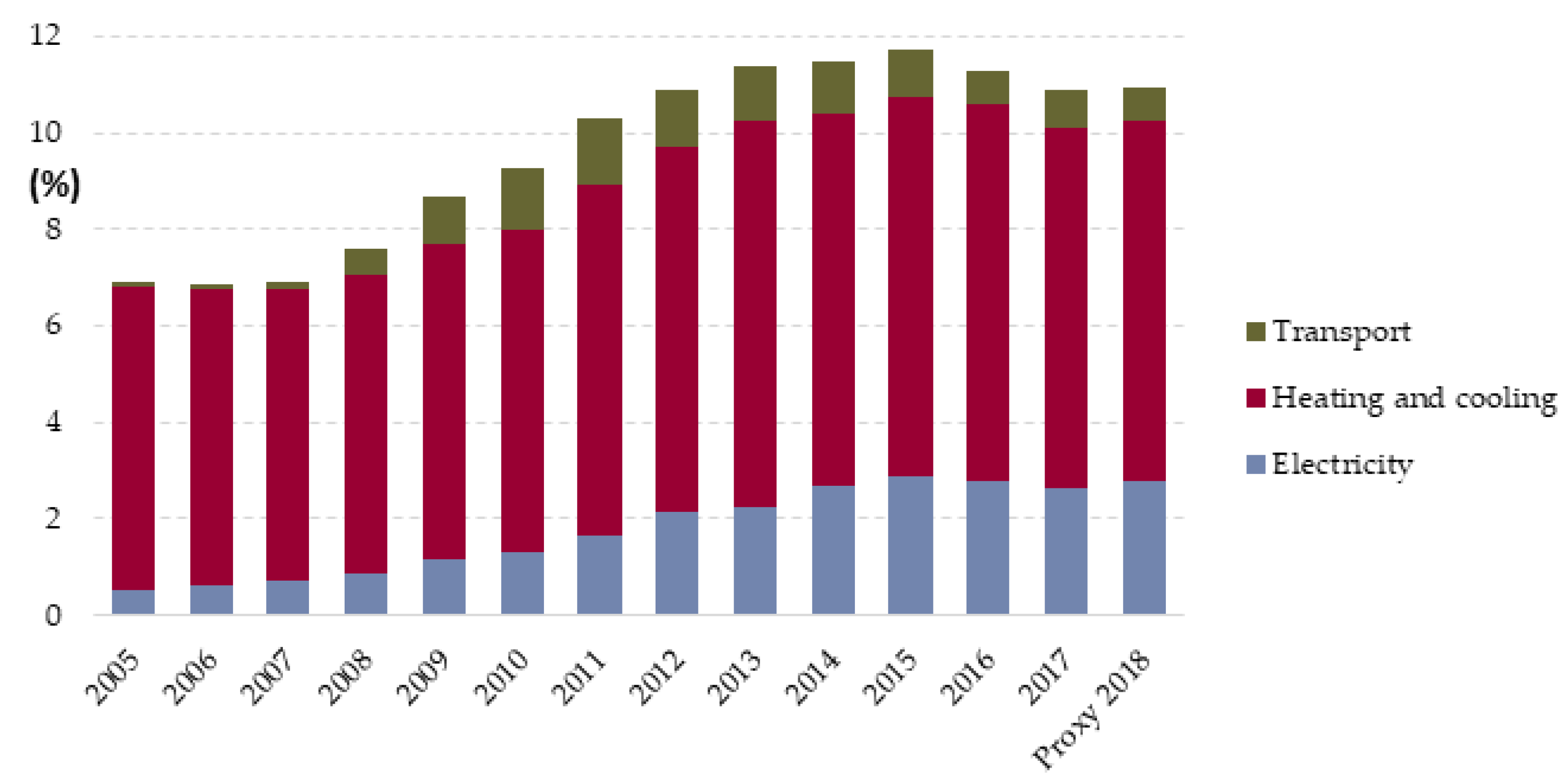 Energies 13 04261 g007 Energies 13 04261 g007