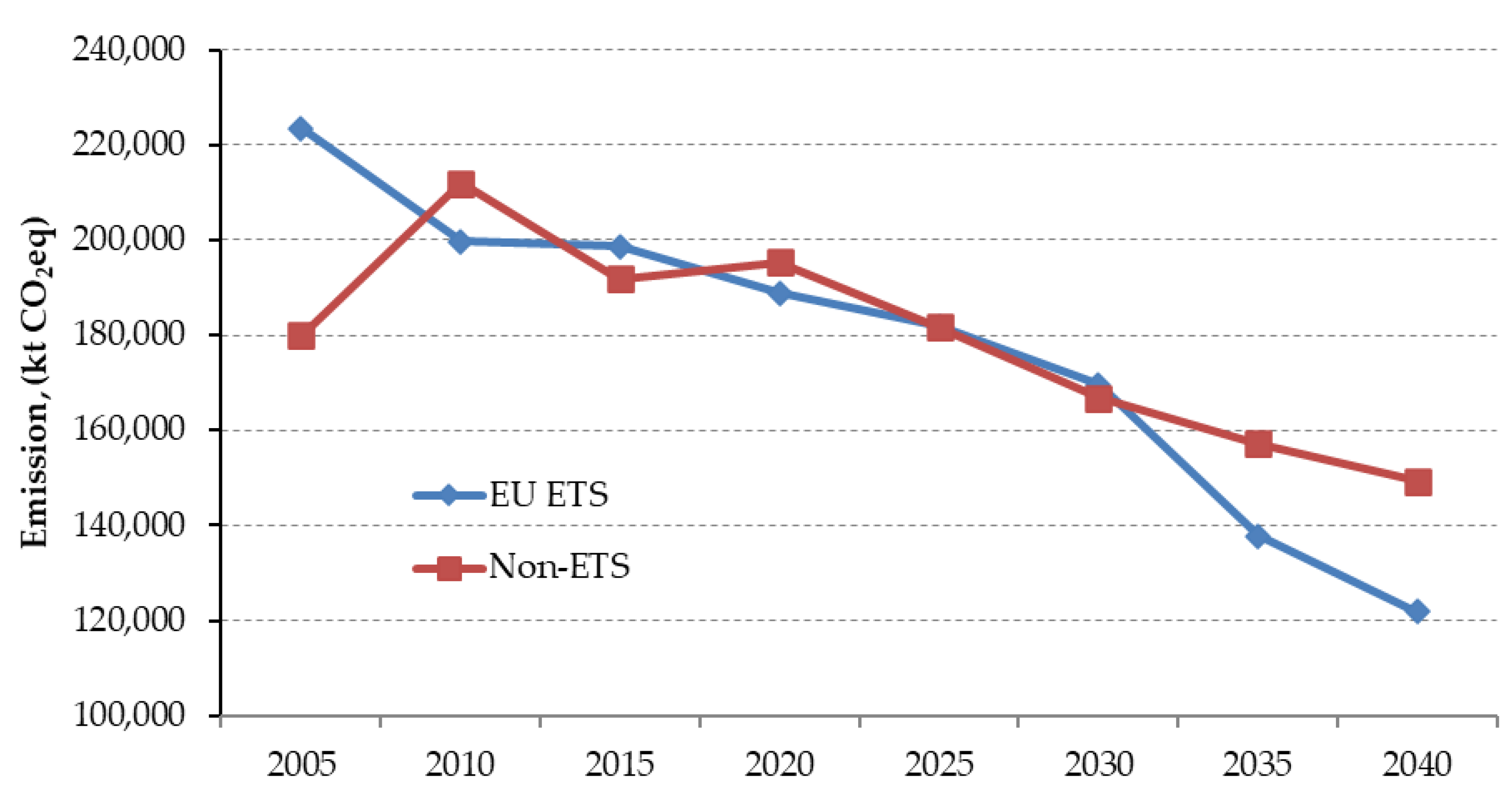 Energies 13 04261 g009 Energies 13 04261 g009