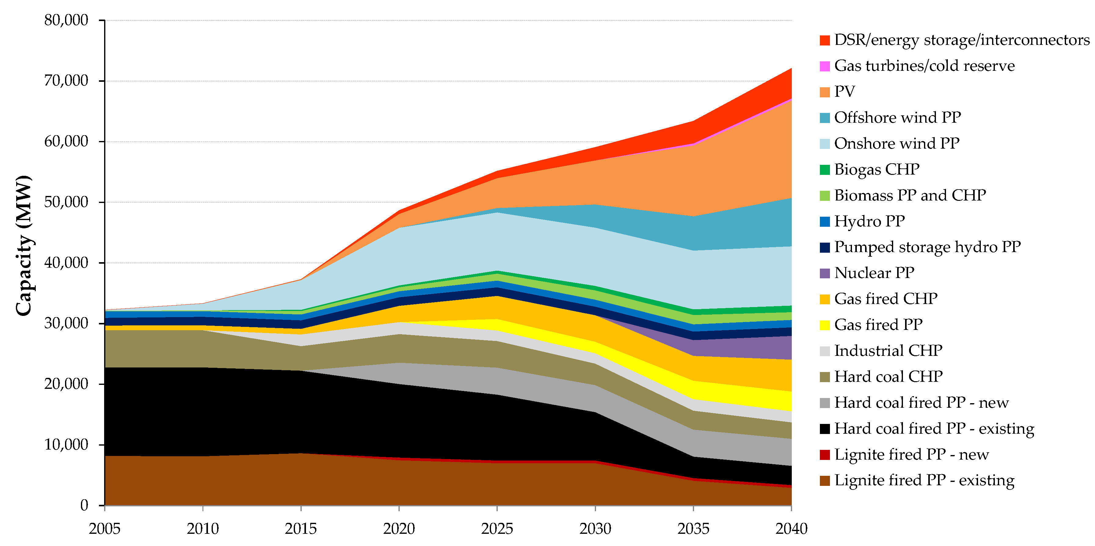 Energies 13 04261 g011 Energies 13 04261 g011