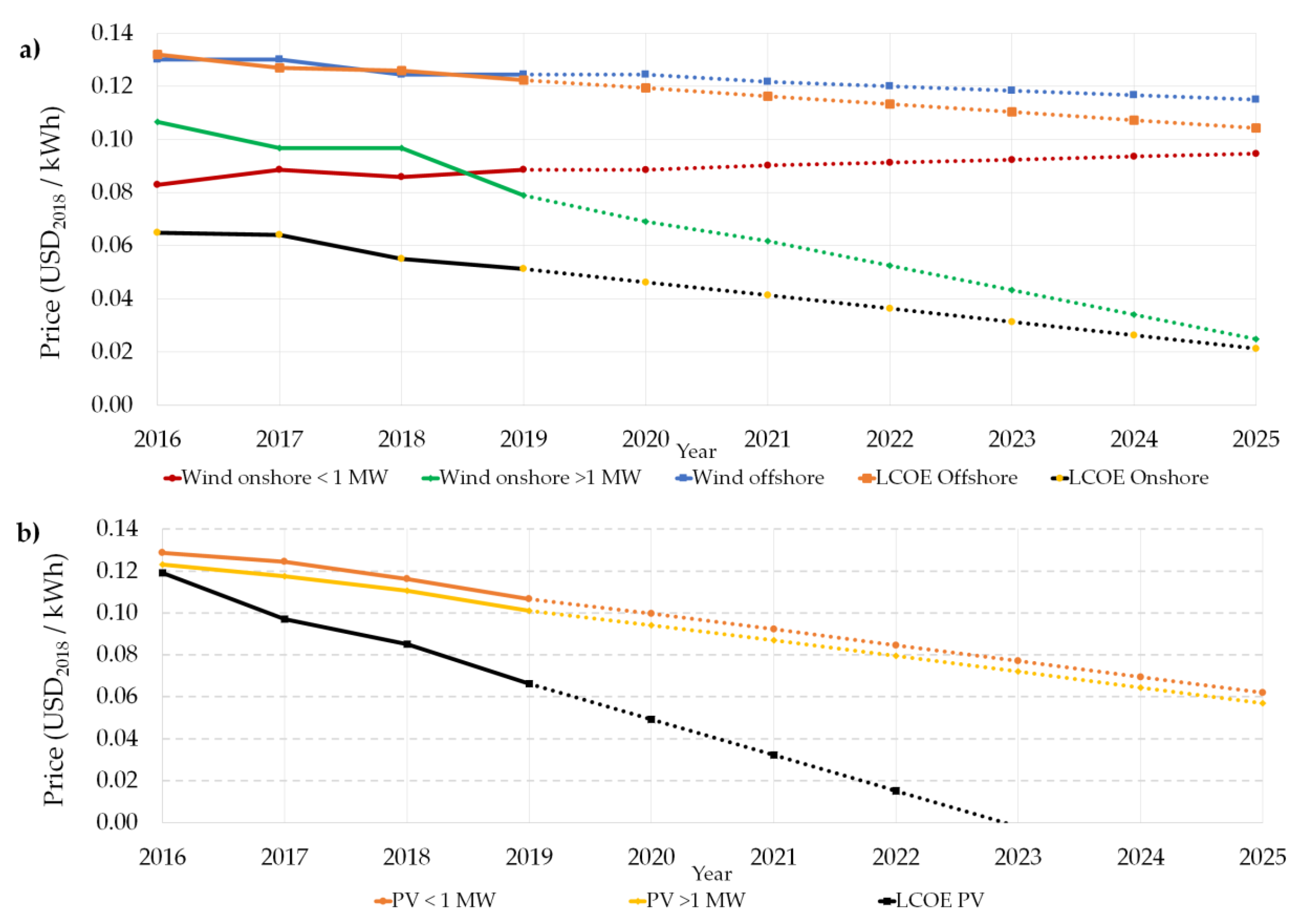 Energies 13 04261 g012a Energies 13 04261 g012a