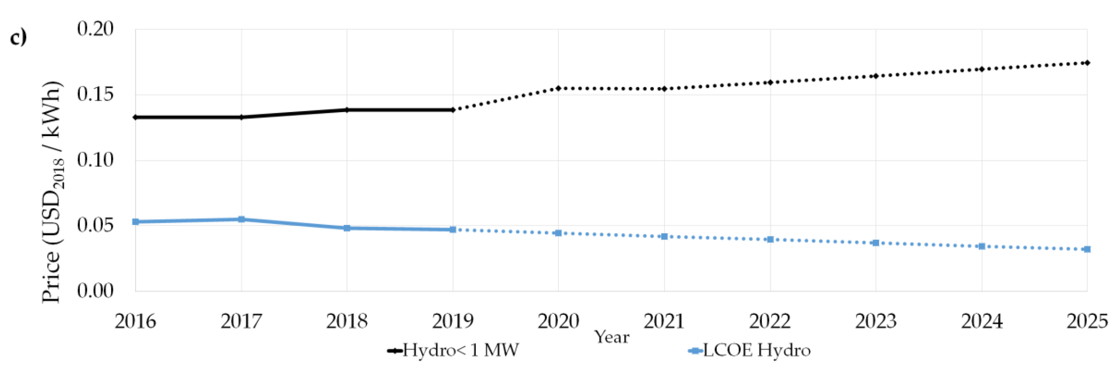 Energies 13 04261 g012b Energies 13 04261 g012b