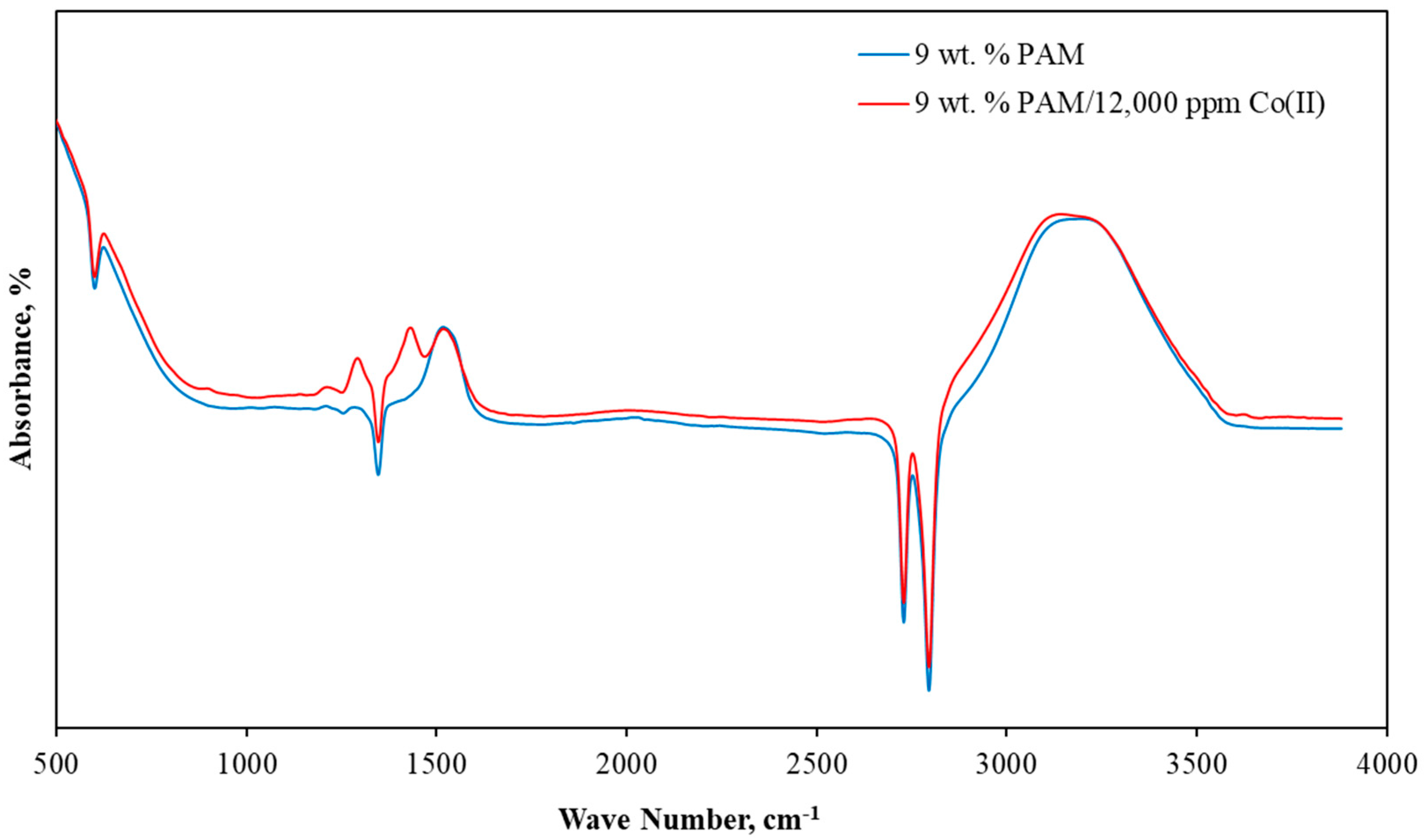 Energies 13 04262 g009