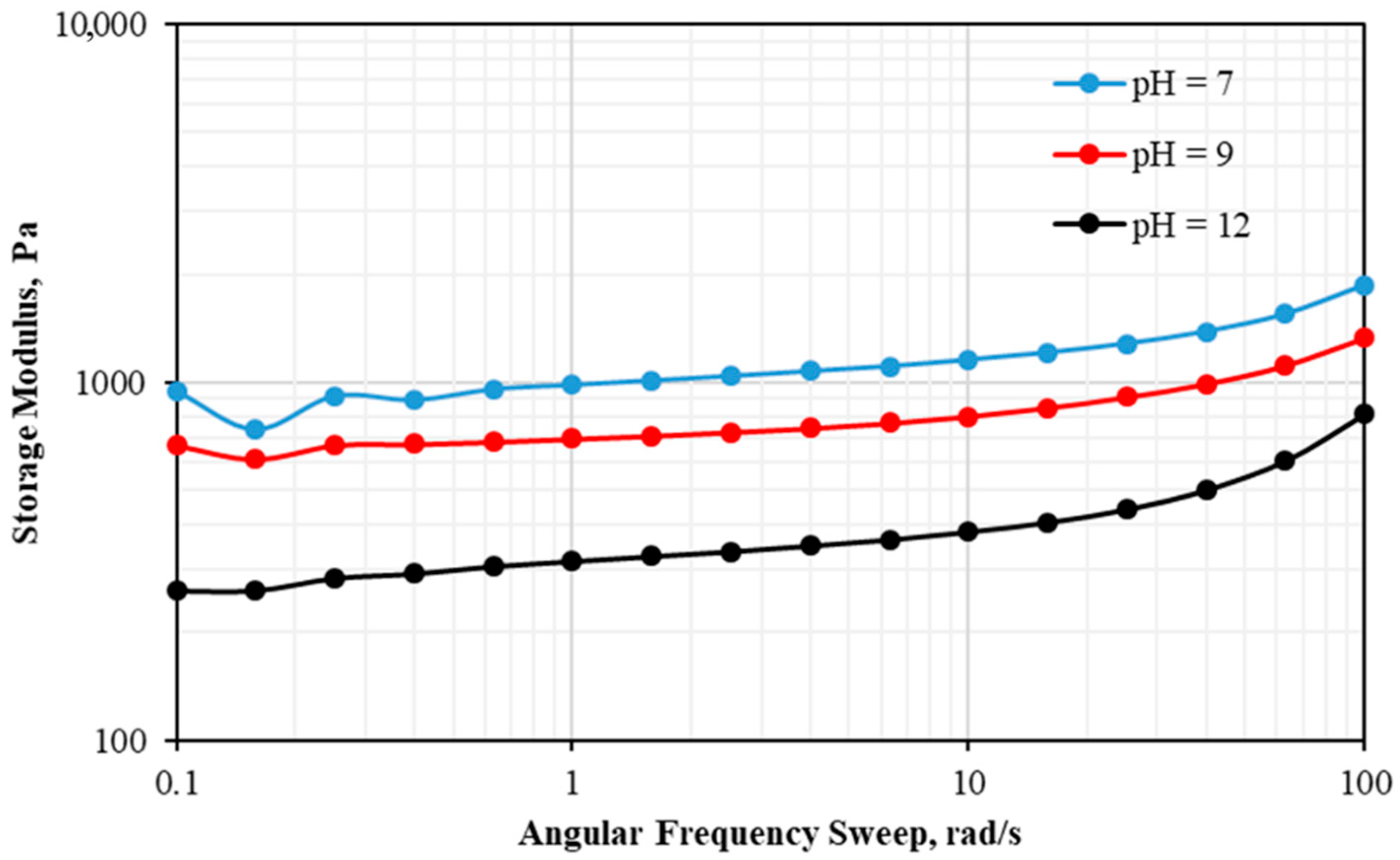 Energies 13 04262 g012