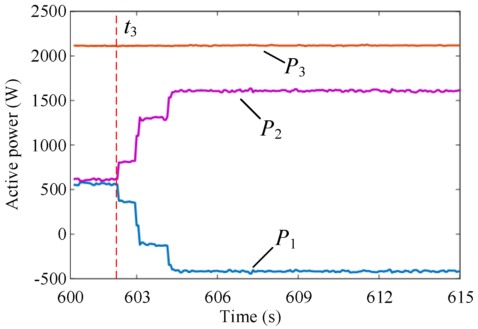 Energies 13 04263 g011