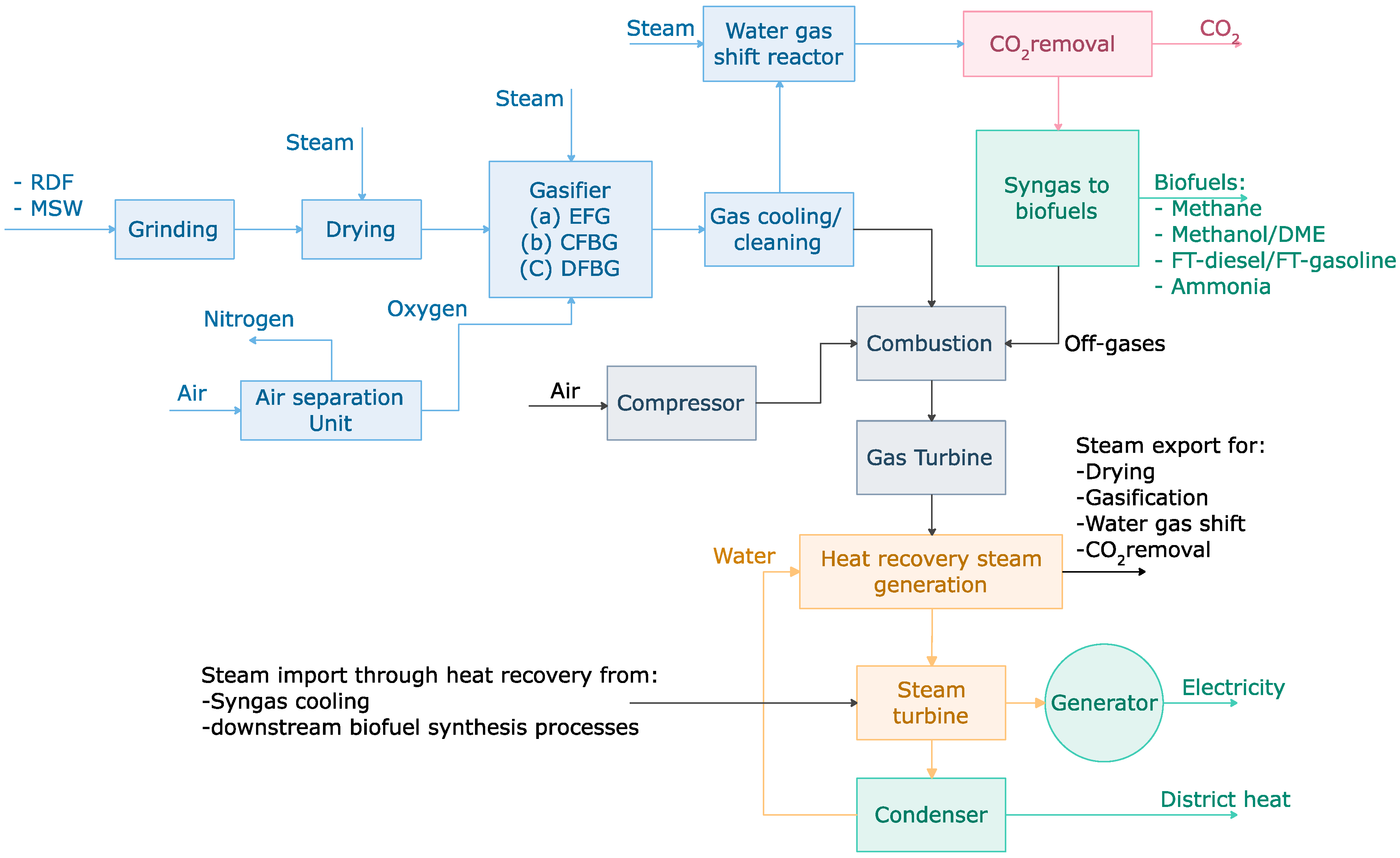Energies 13 04264 g001