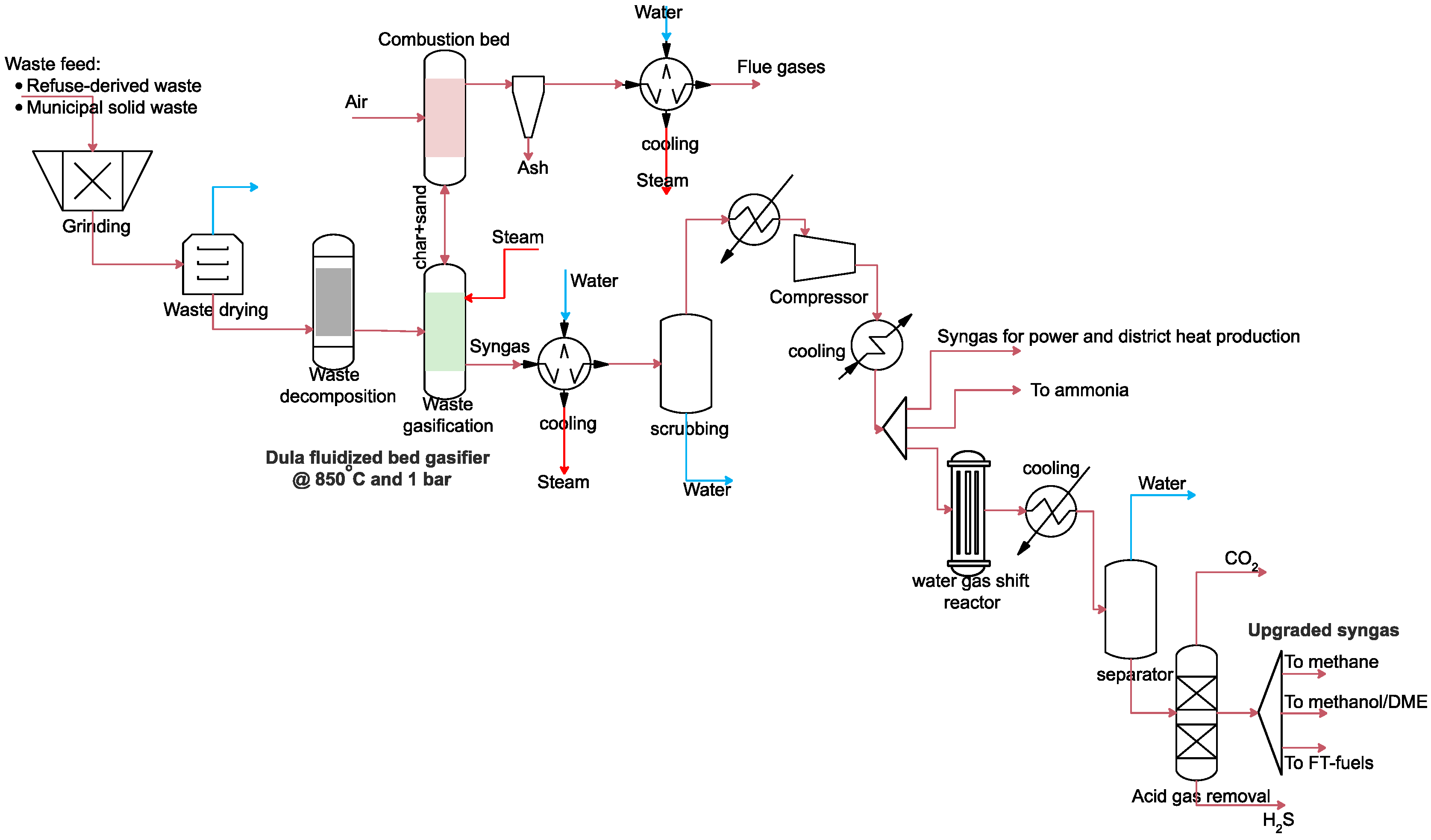 Energies 13 04264 g004
