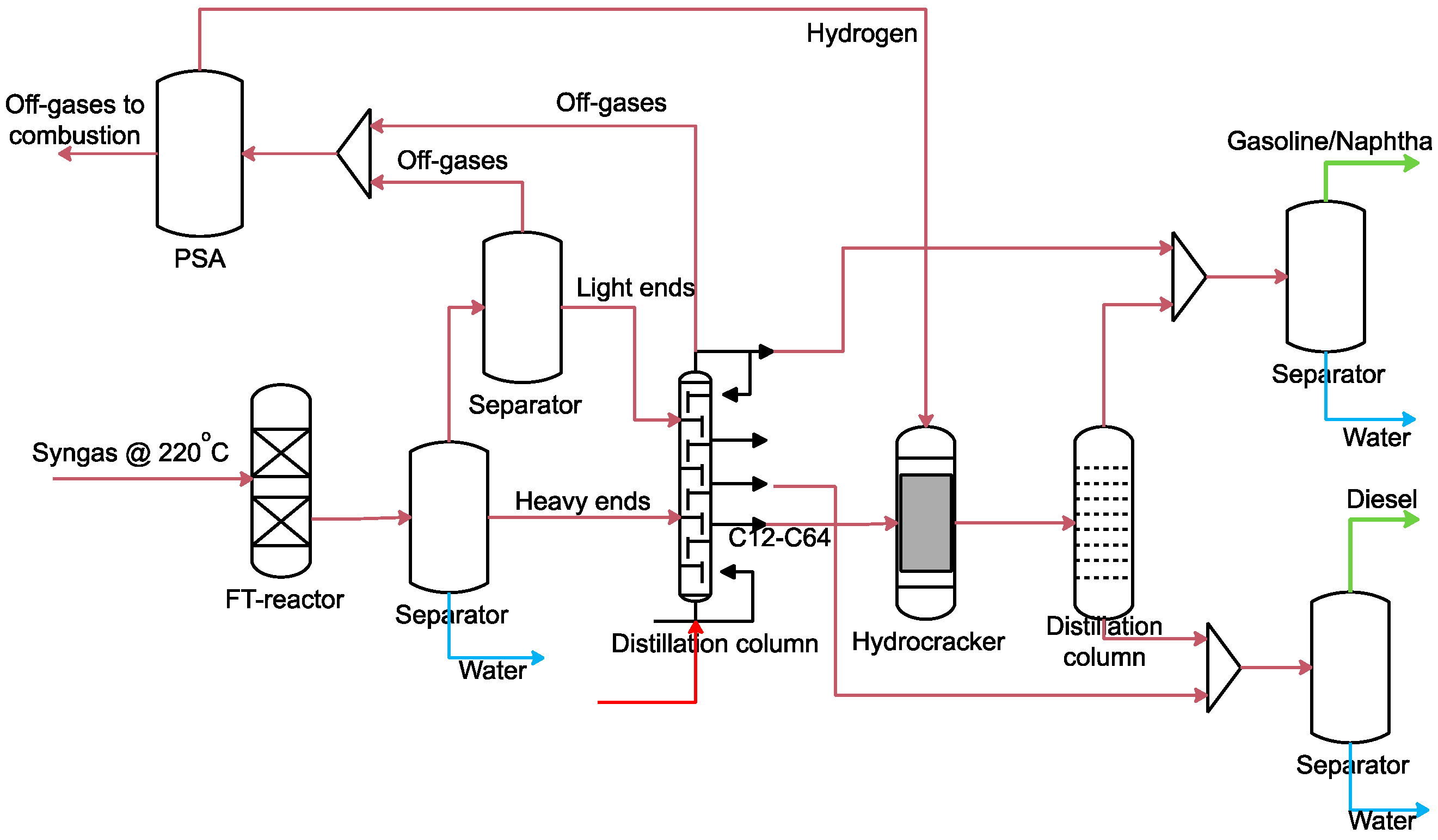 Energies 13 04264 g007