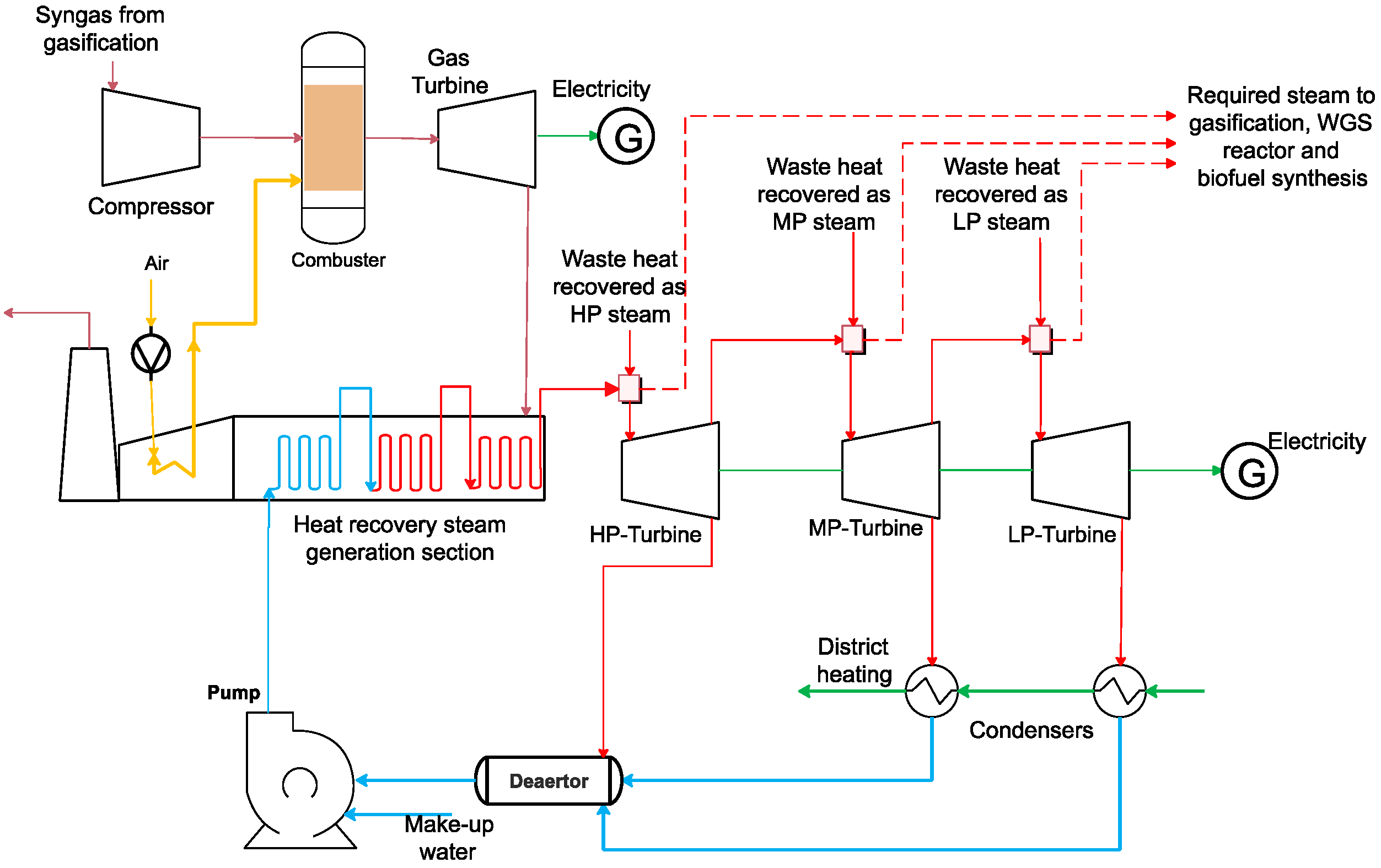 Energies 13 04264 g009
