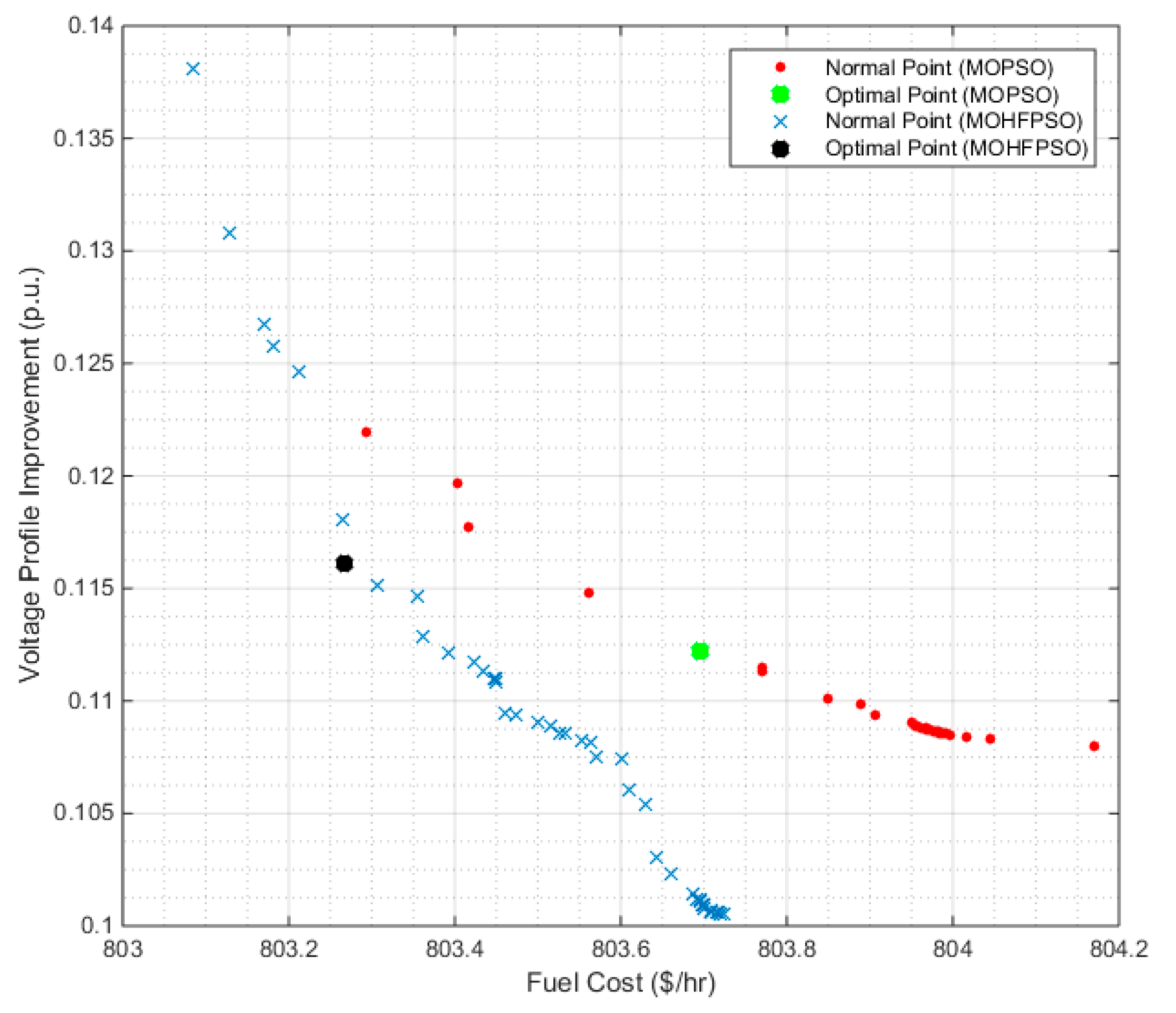 Energies 13 04265 g004