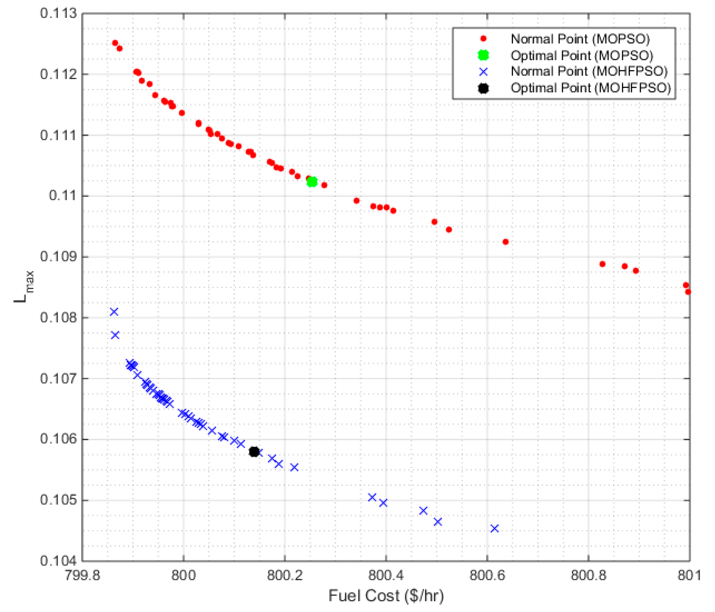 Energies 13 04265 g005