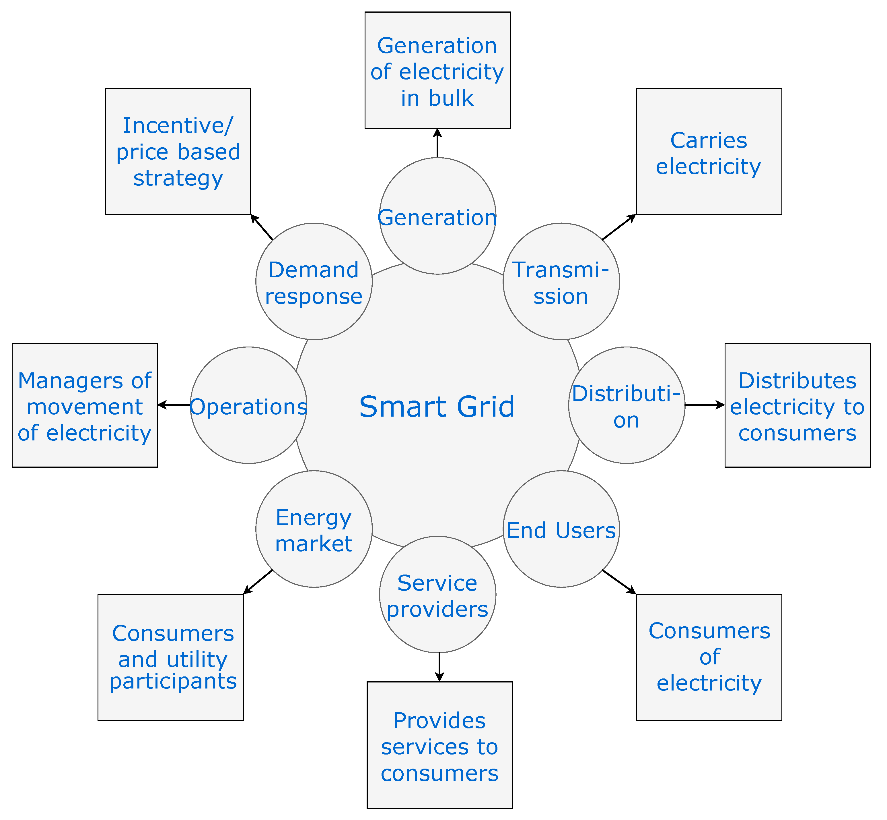 Energies 13 04266 g001