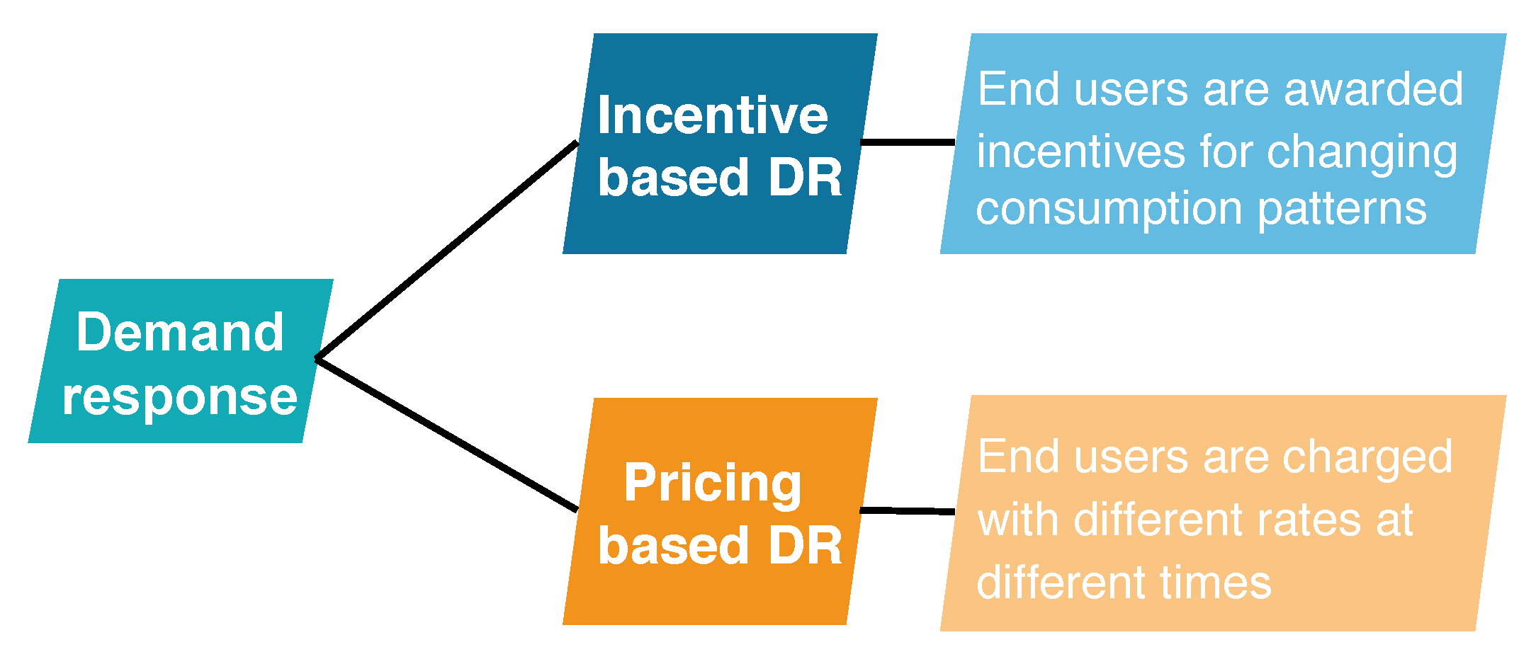 Energies 13 04266 g005