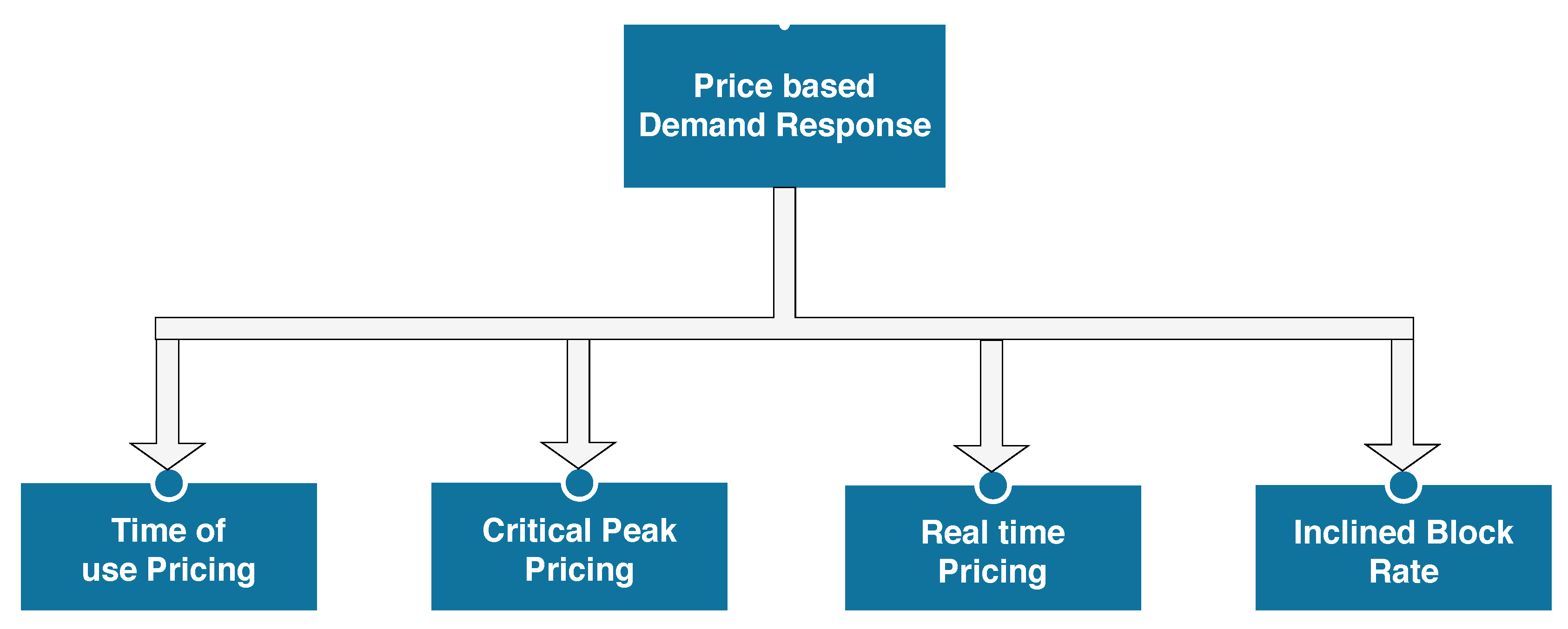 Energies 13 04266 g006