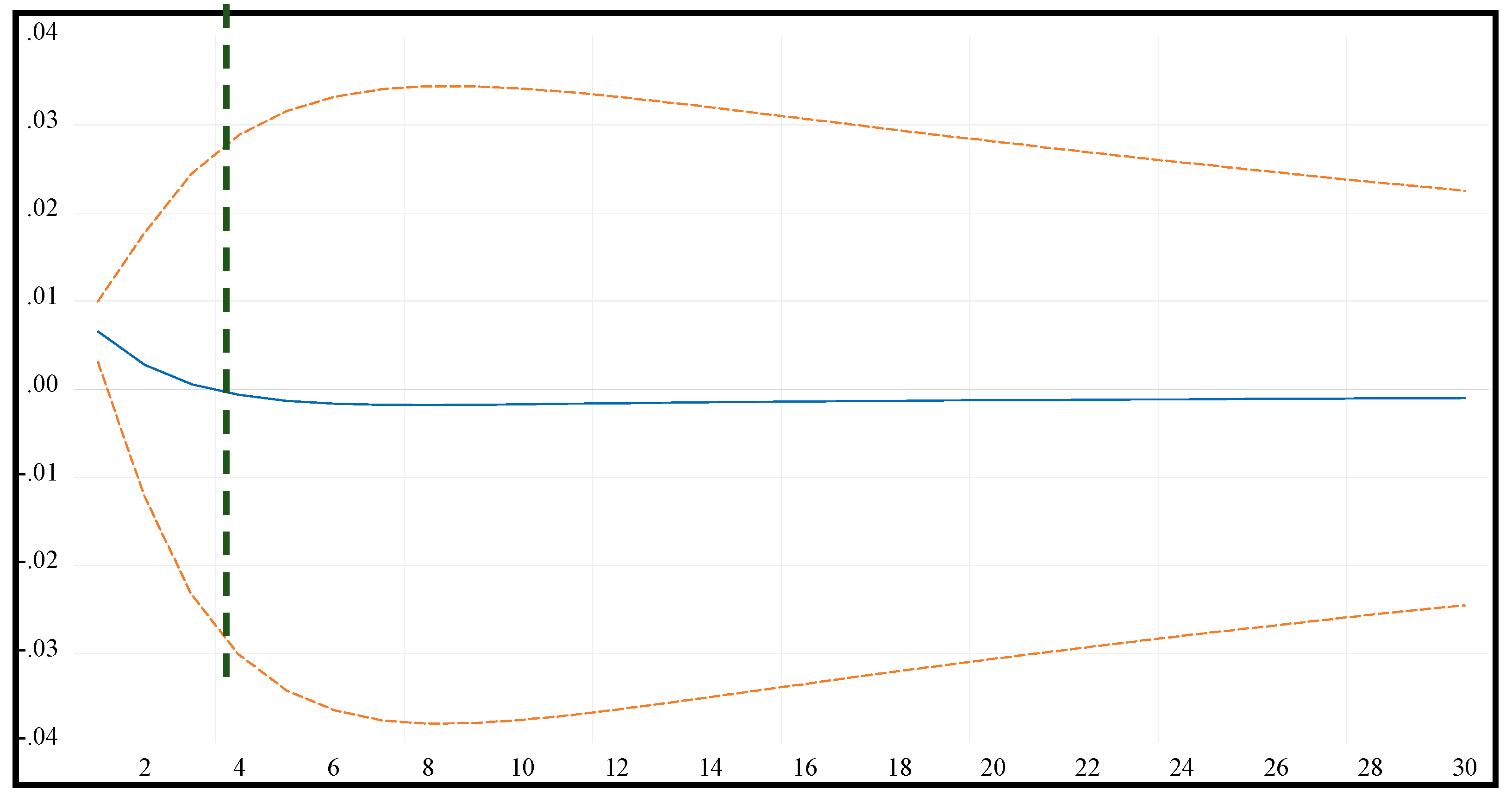 Energies 13 04268 g005