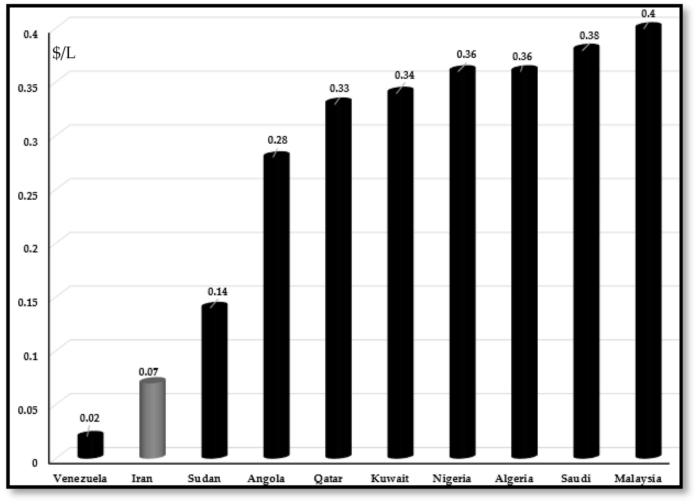 Energies 13 04268 g006