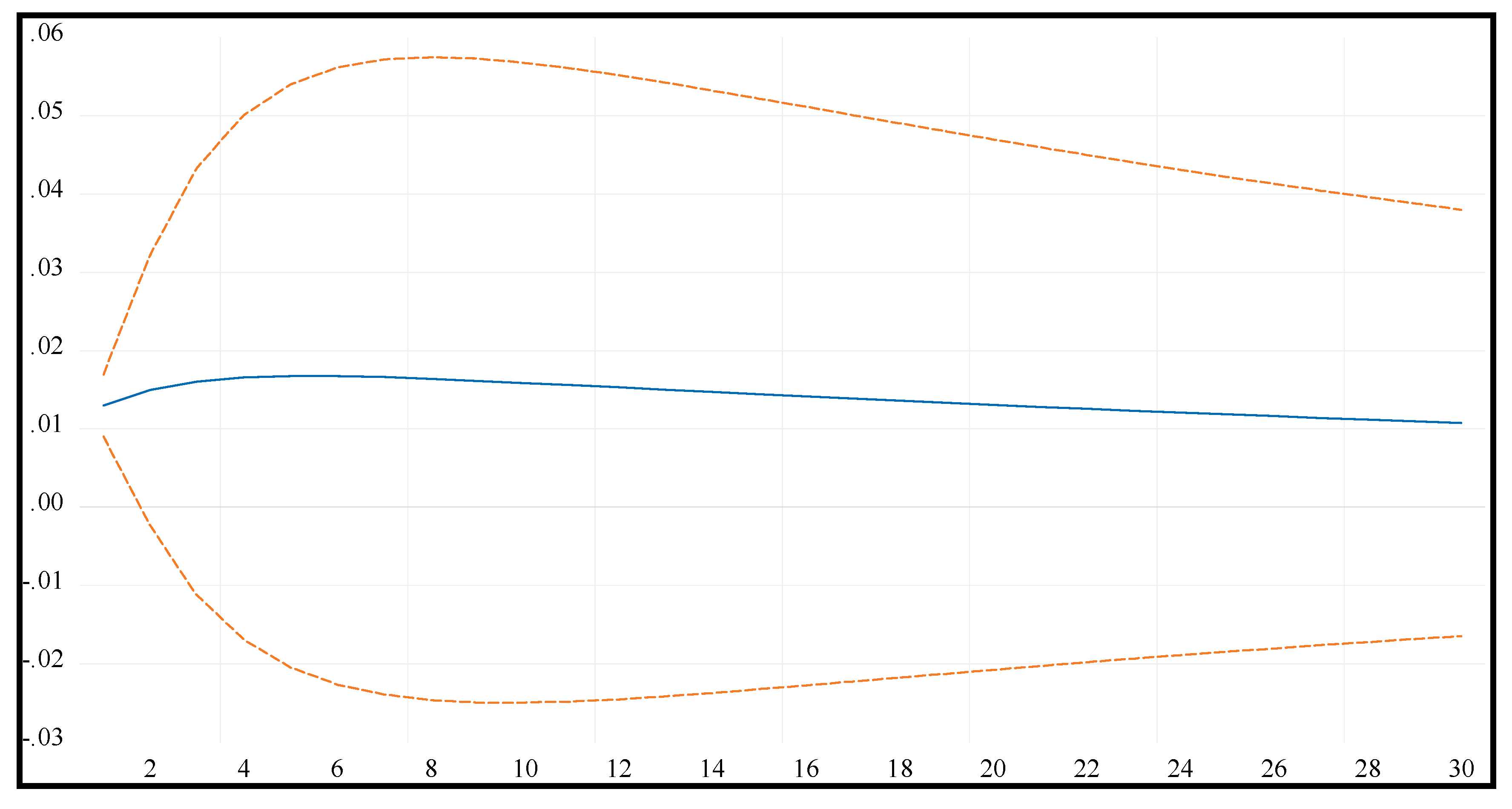 Energies 13 04268 g008