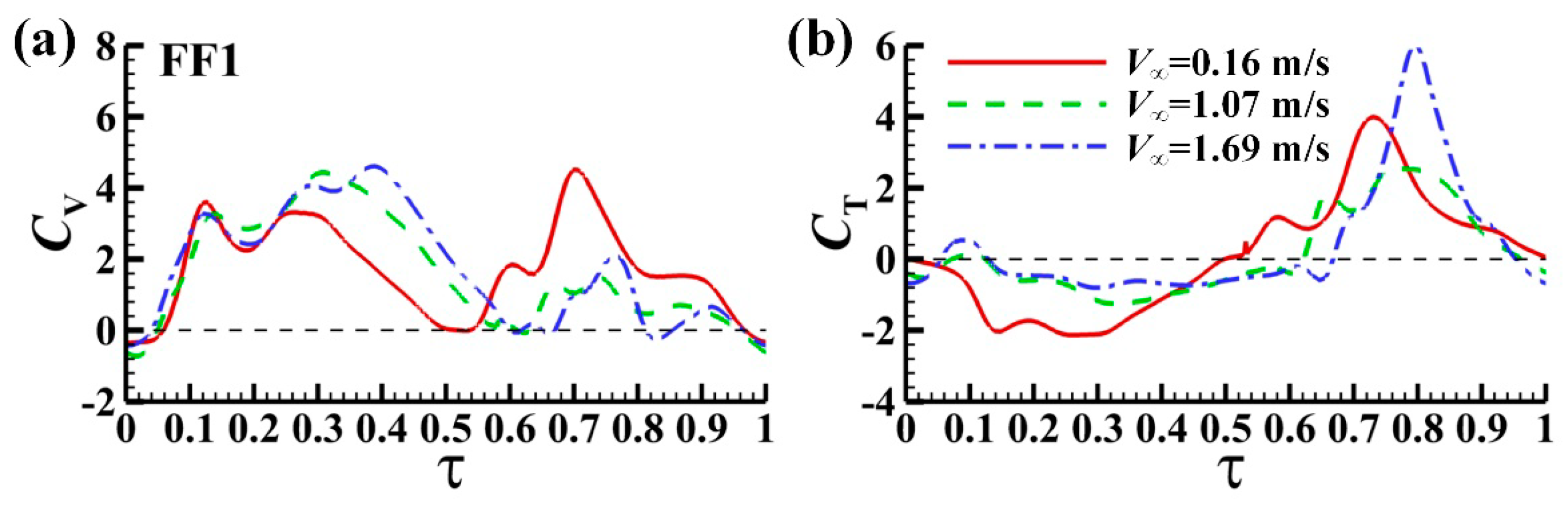Energies 13 04271 g015