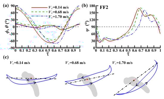 Energies 13 04271 g0a1